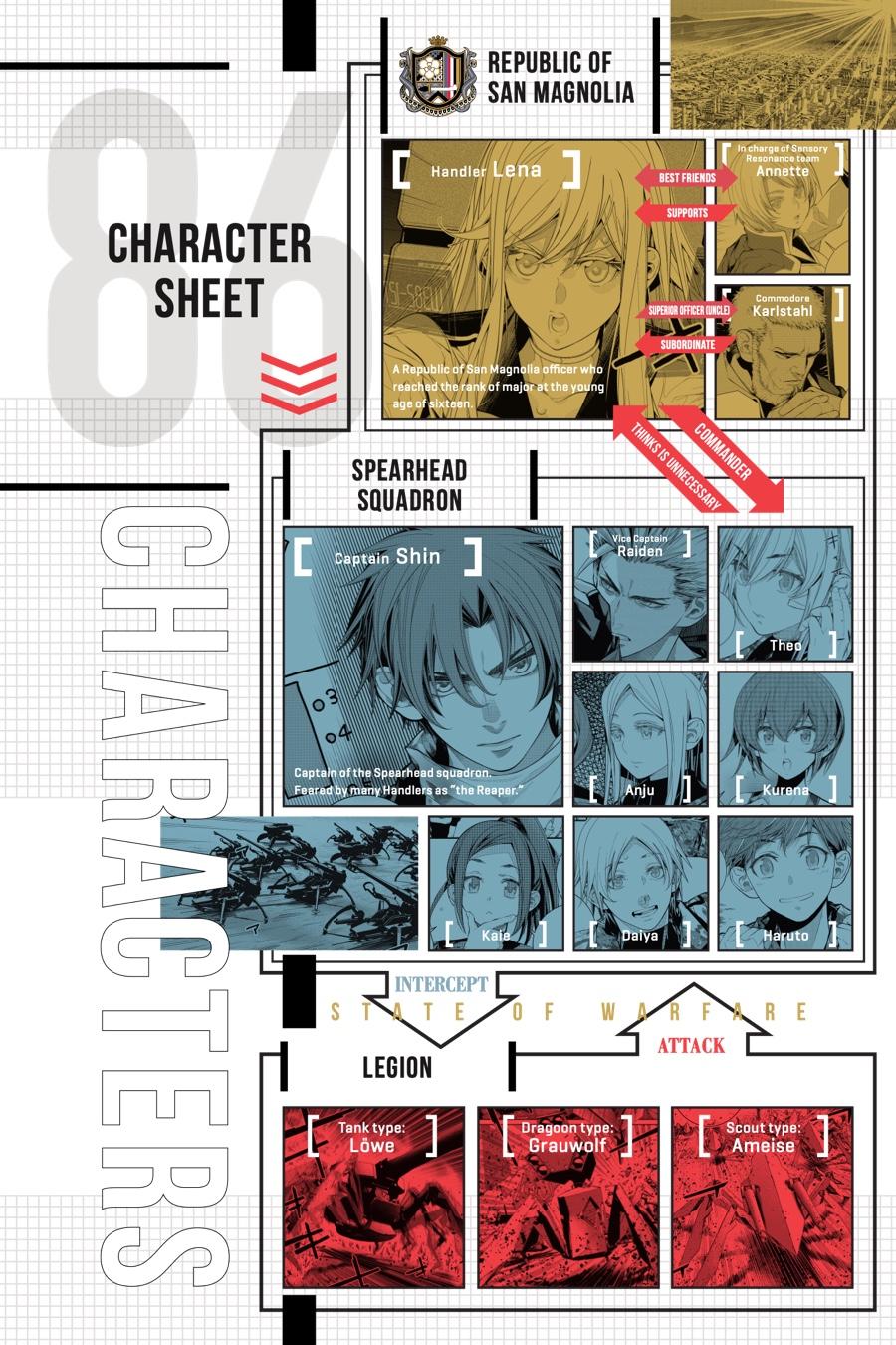 86―EIGHTY-SIX Chapter 7 - Page 4