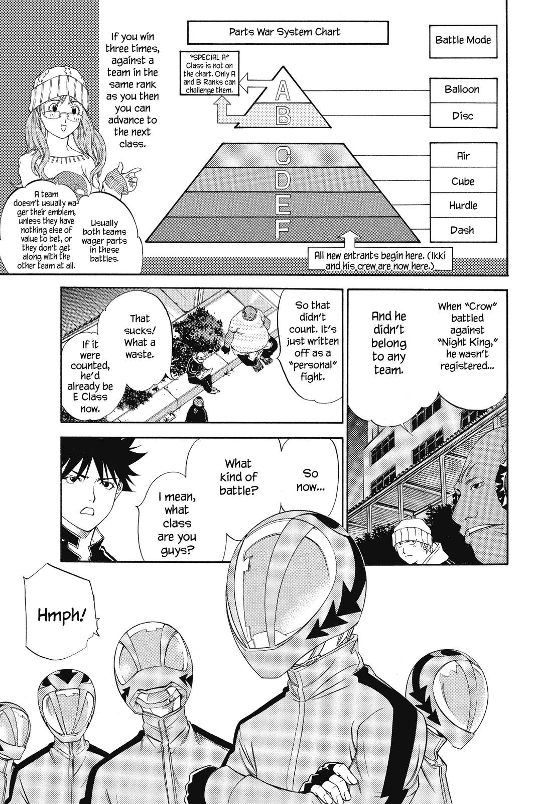 Air Gear Chapter 36 - Page 3