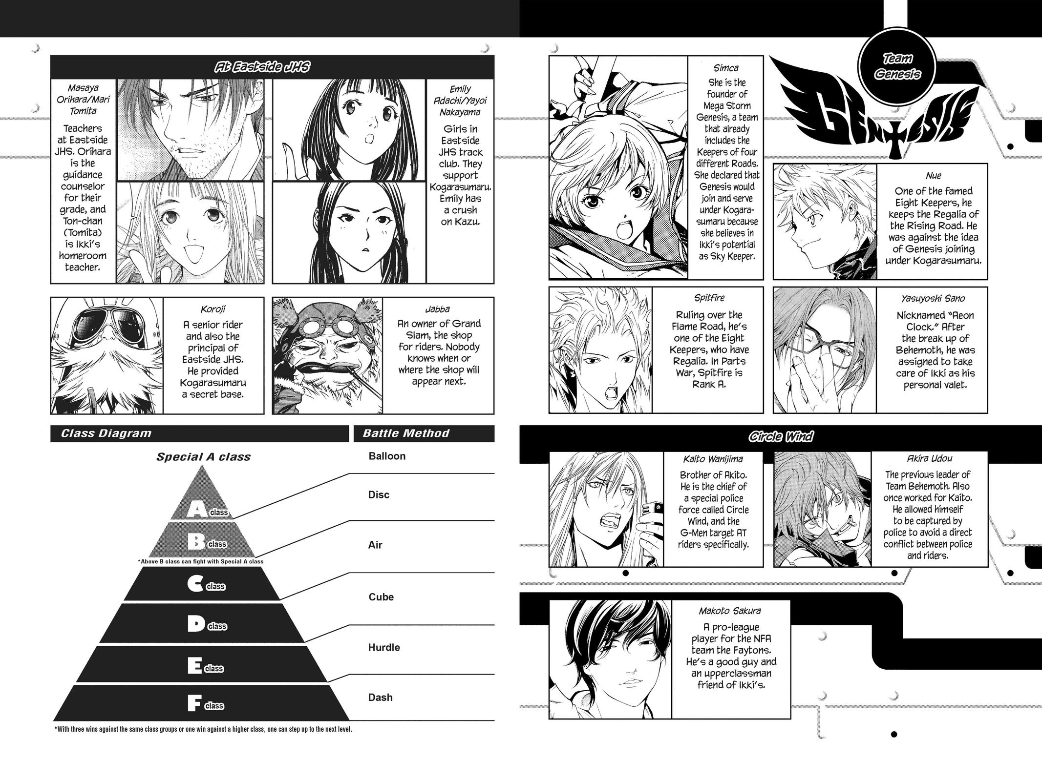 Air Gear Chapter 87 - Page 4