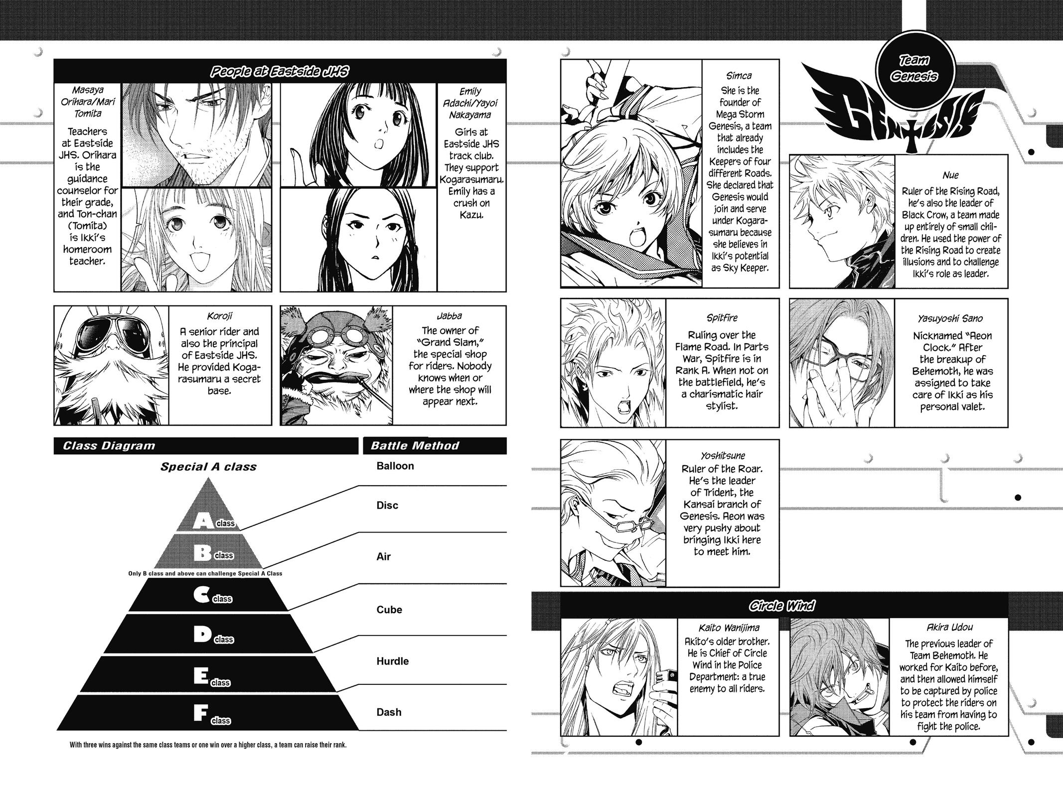 Air Gear Chapter 96 - Page 4
