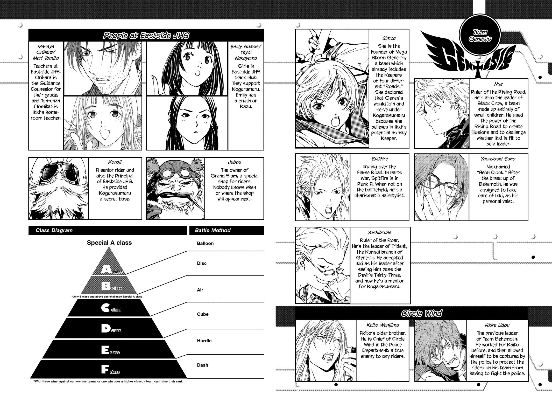 Air Gear Chapter 105 - Page 4