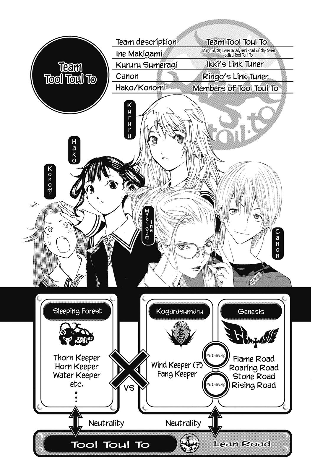 Air Gear Chapter 133 - Page 7