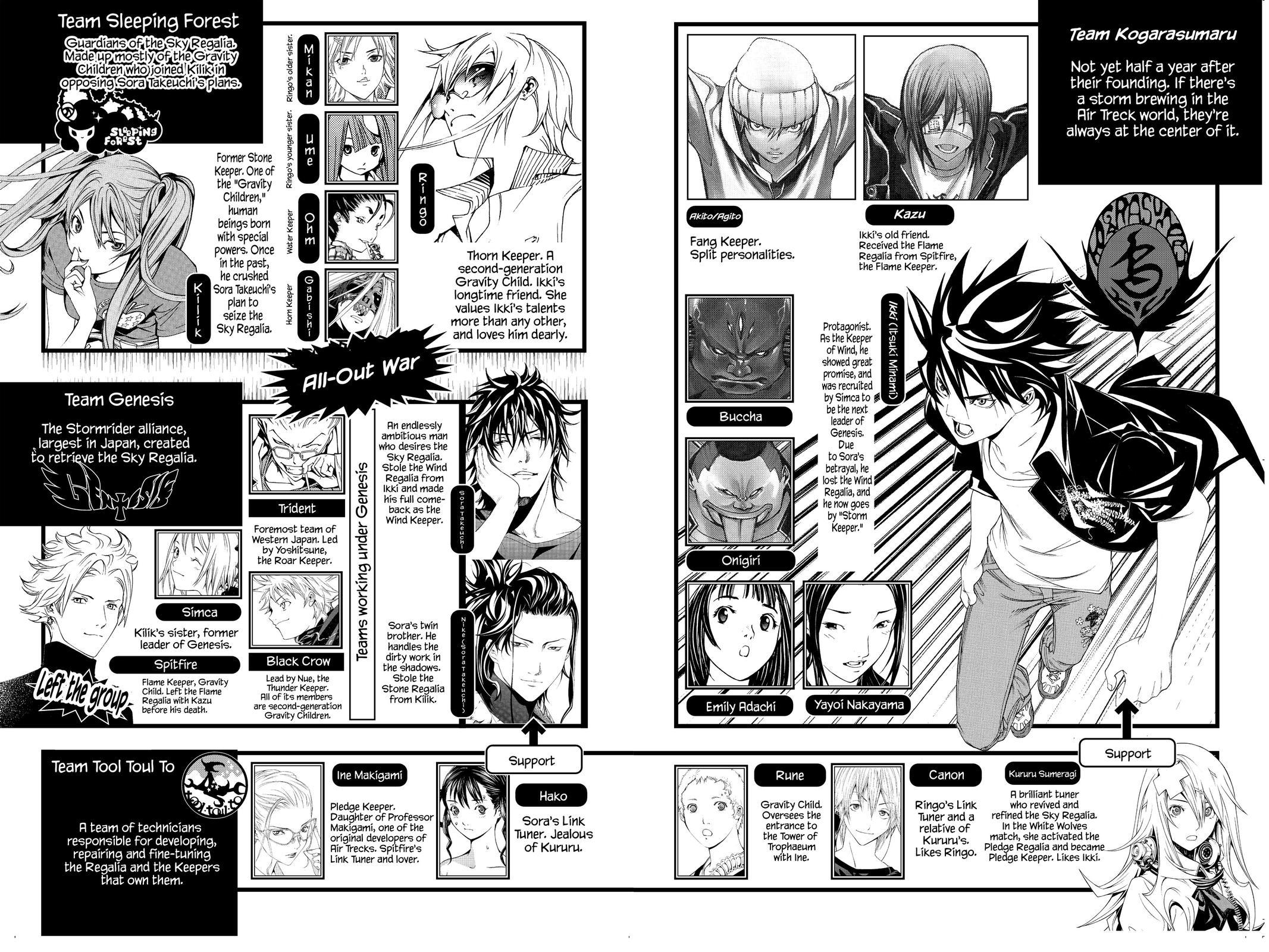 Air Gear Chapter 186 - Page 5