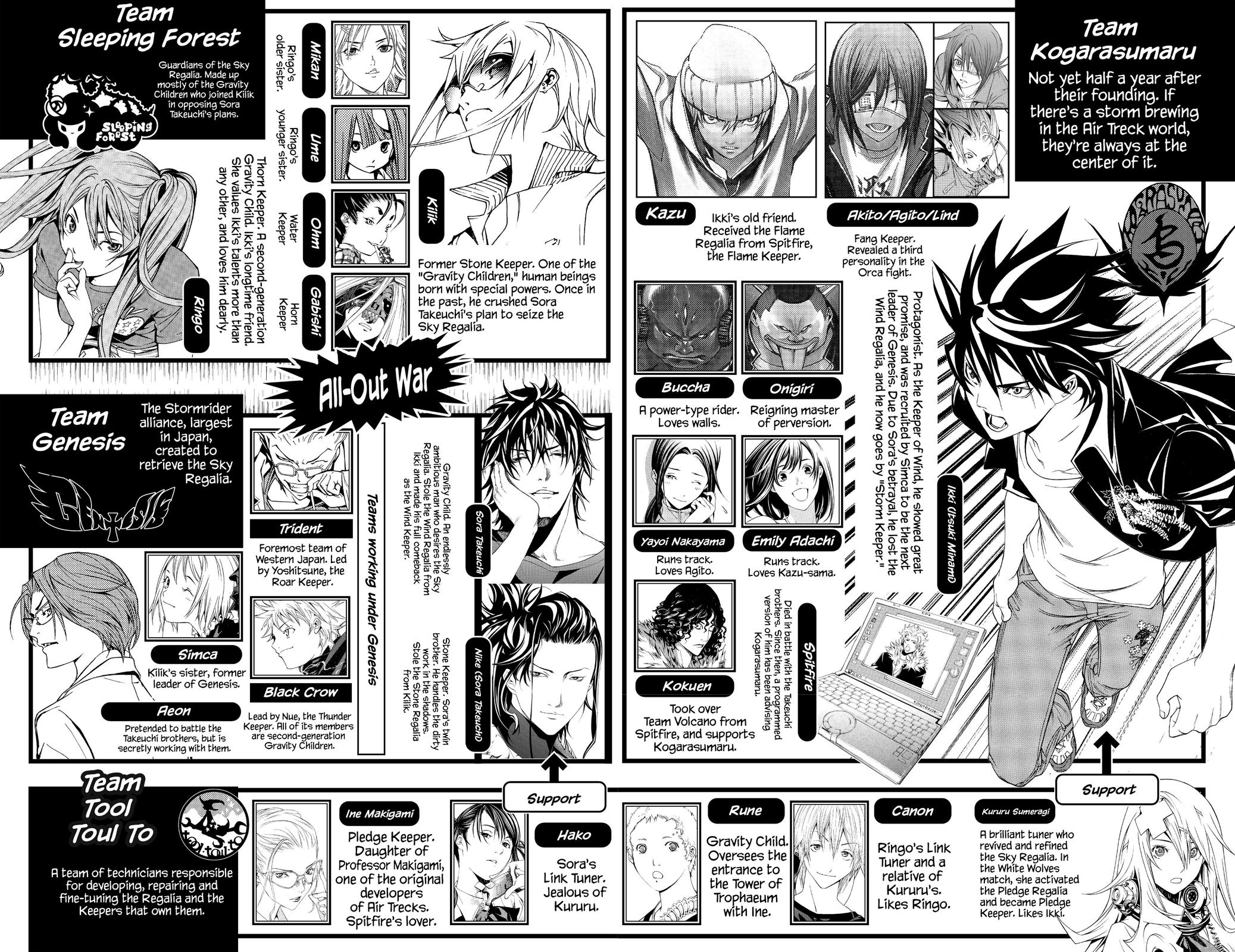 Air Gear Chapter 197 - Page 6
