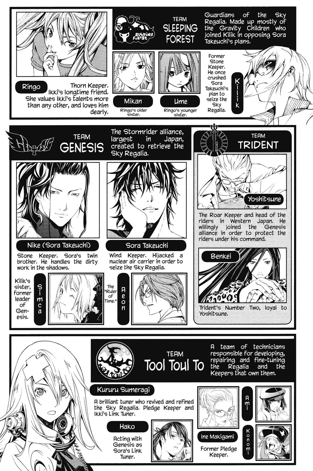 Air Gear Chapter 228 - Page 4