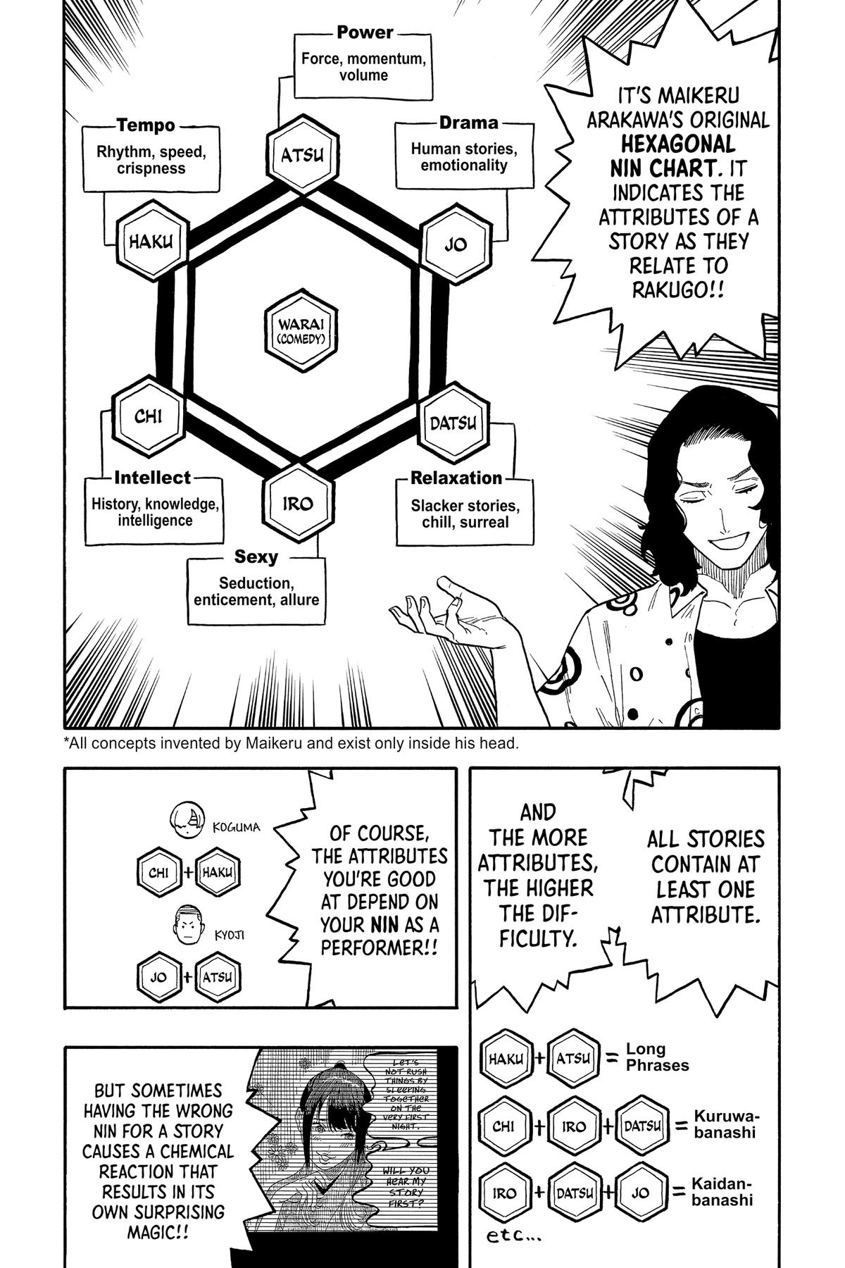 Akane-banashi Chapter 58 - Page 15