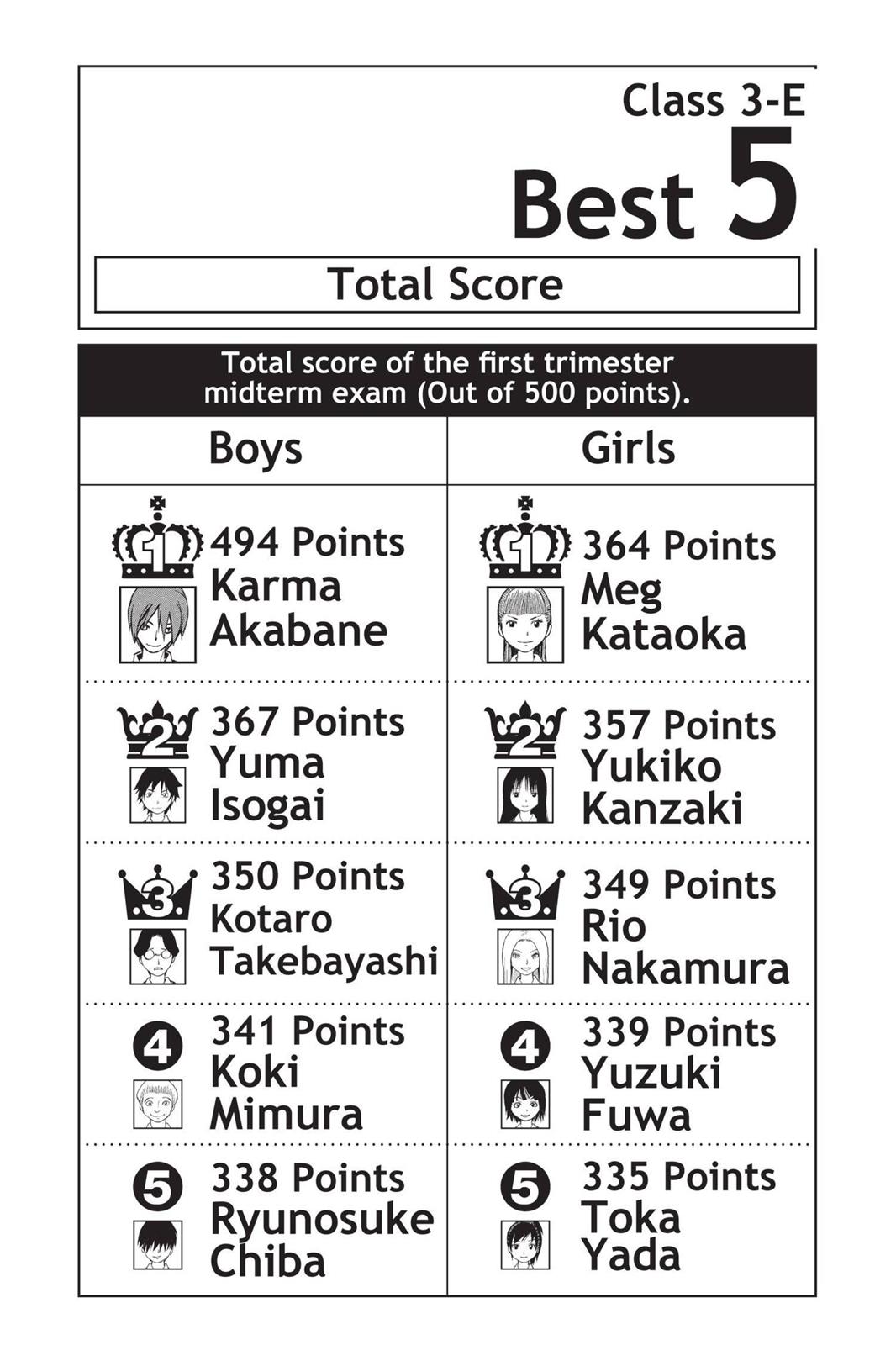 Assassination Classroom Chapter 14 - Page 20