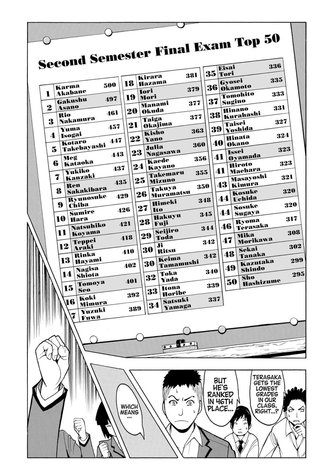 Assassination Classroom Chapter 123 - Page 4