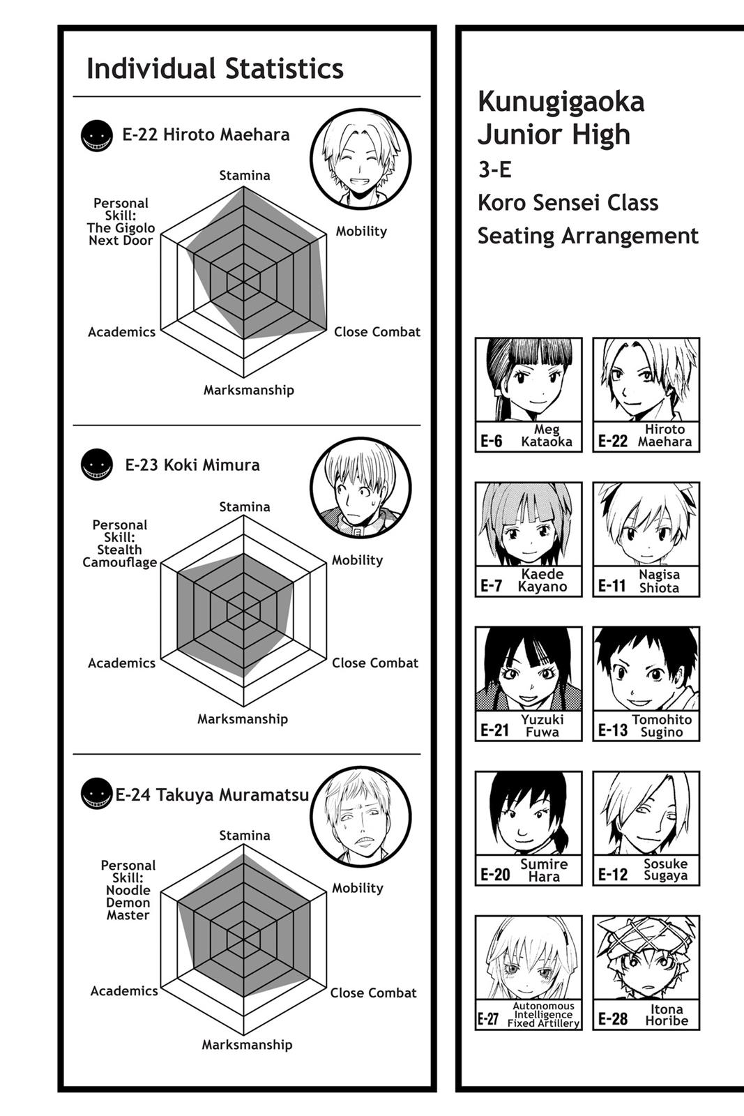 Assassination Classroom Chapter 160 - Page 23