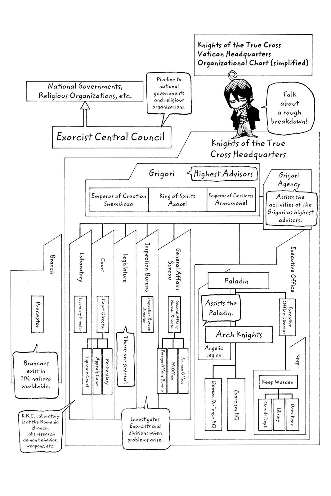 Blue Exorcist Chapter 98 - Page 53