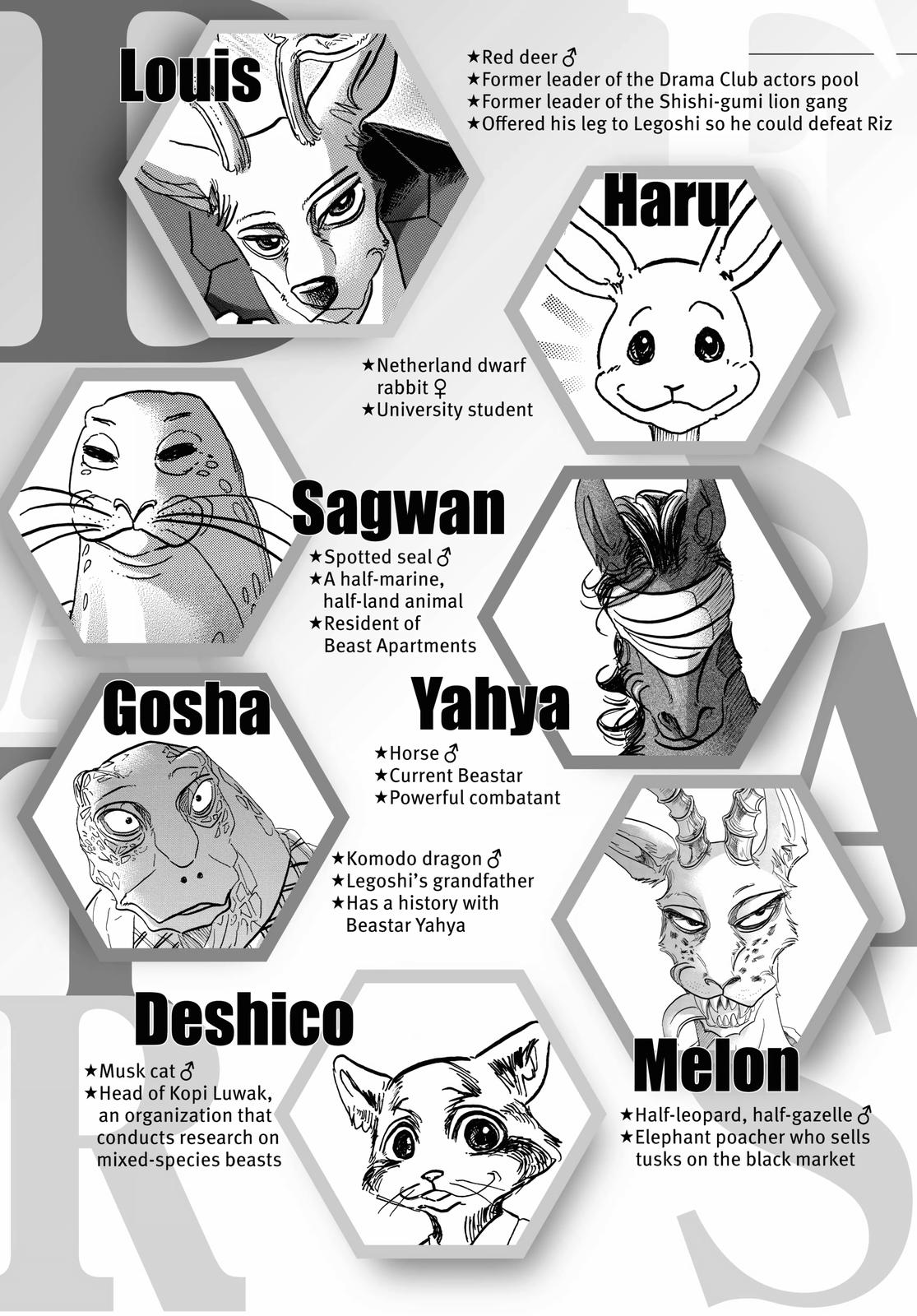 Beastars Chapter 152 - Page 6