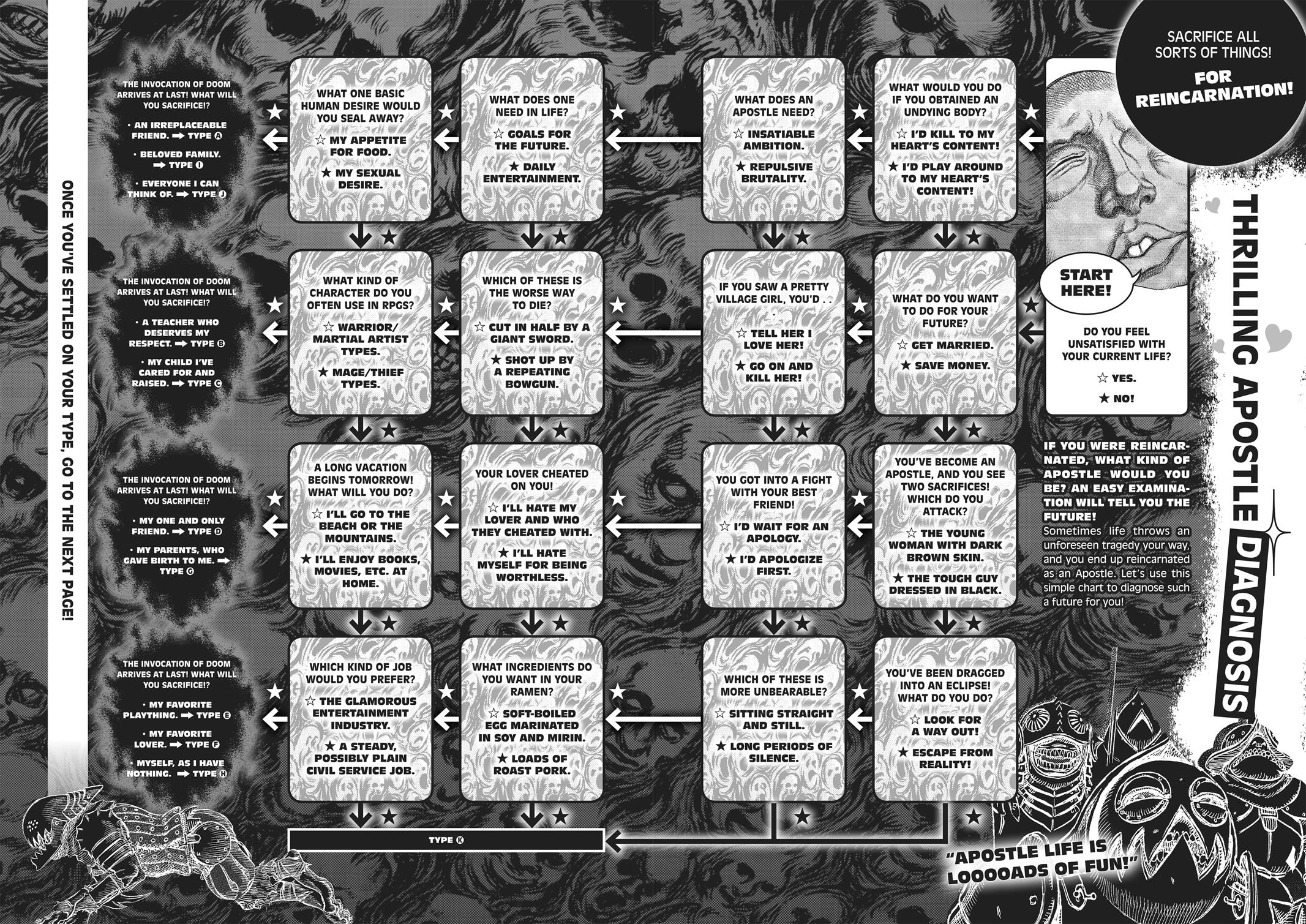 Berserk Chapter 350.5 - Page 152