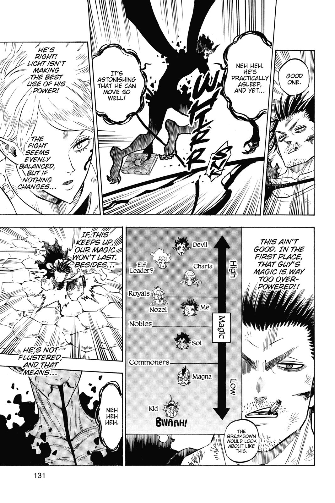 Black Clover Chapter 202 - Page 7