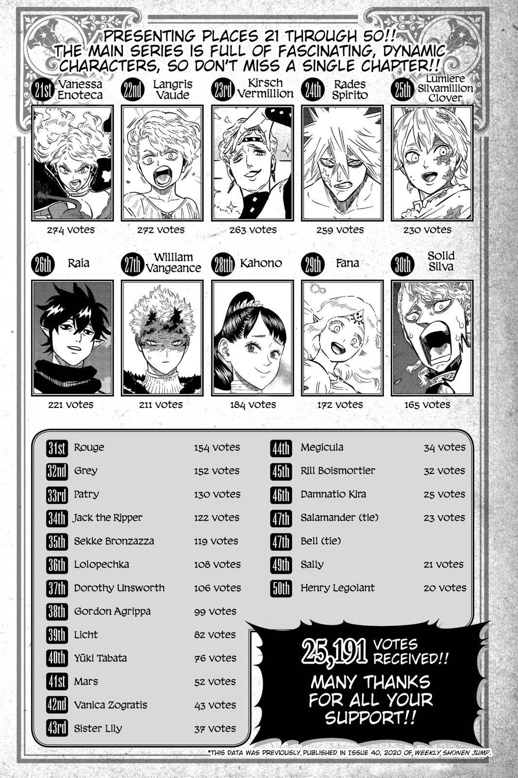 Black Clover Chapter 264 - Page 16