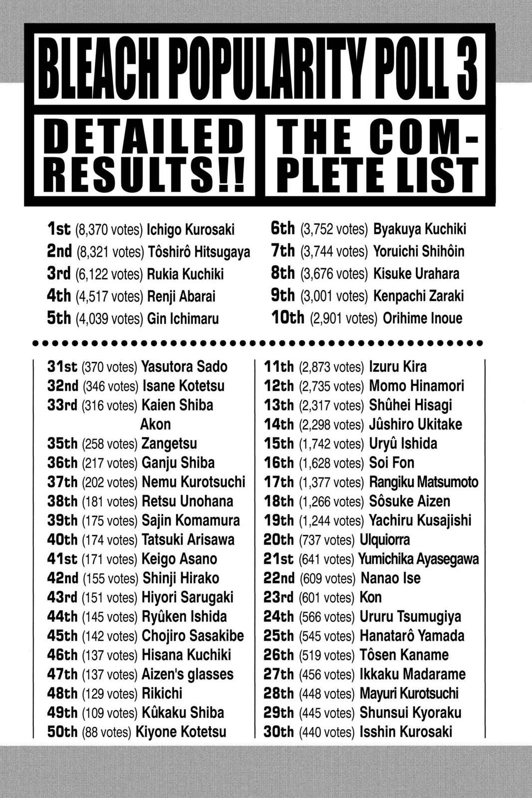 Bleach Chapter 214 - Page 24