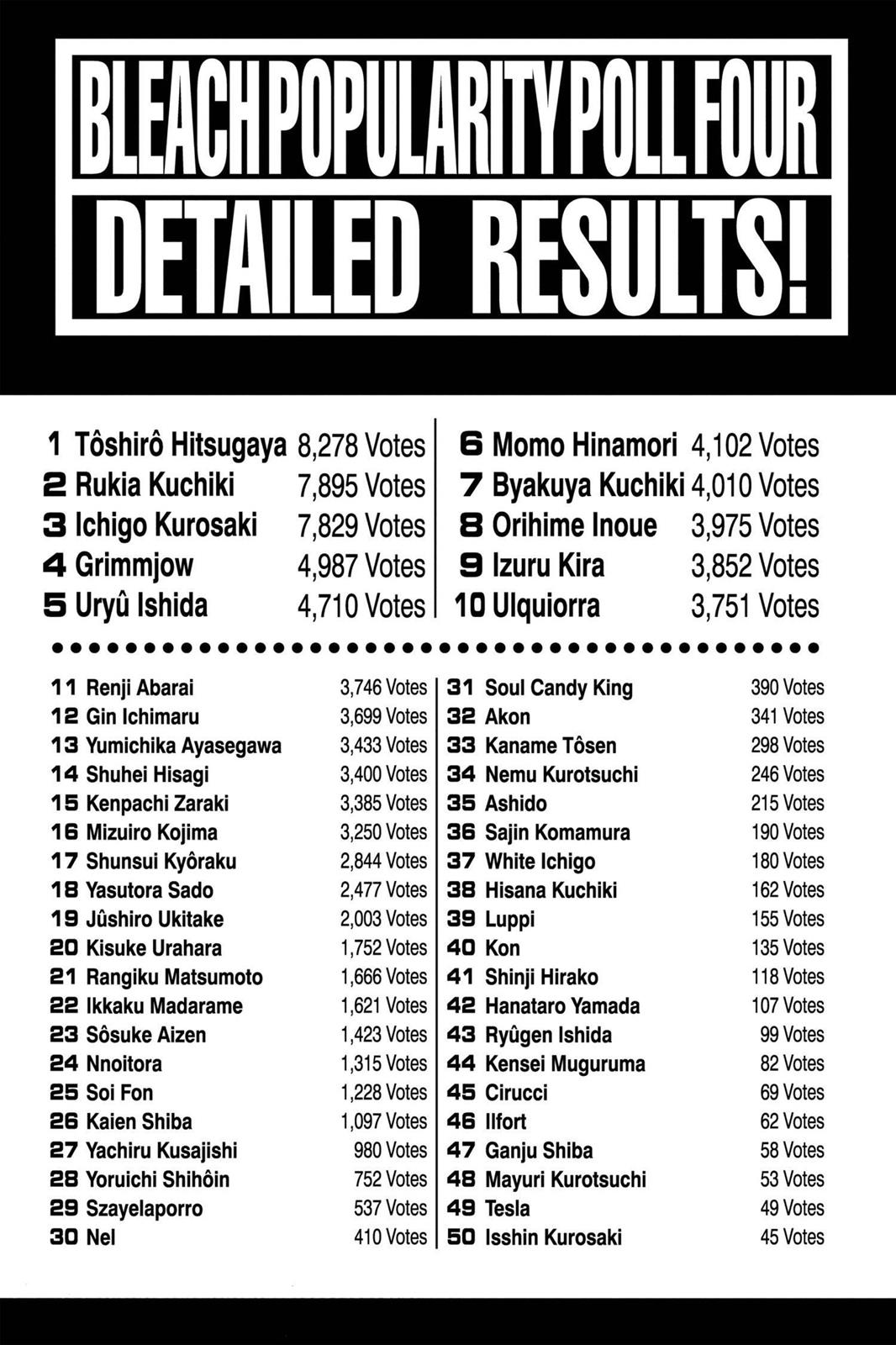 Bleach Chapter 315.7 - Page 43