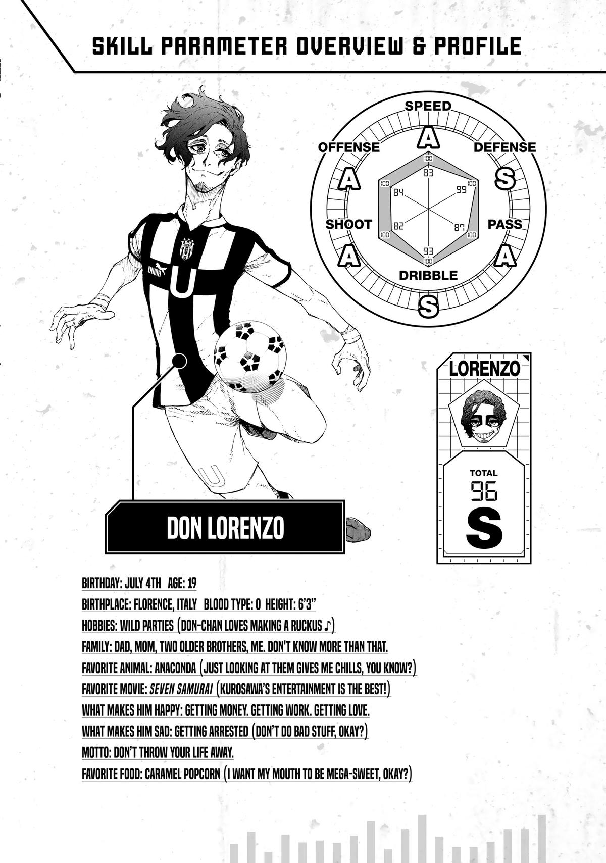 Blue Lock Chapter 221 - Page 22