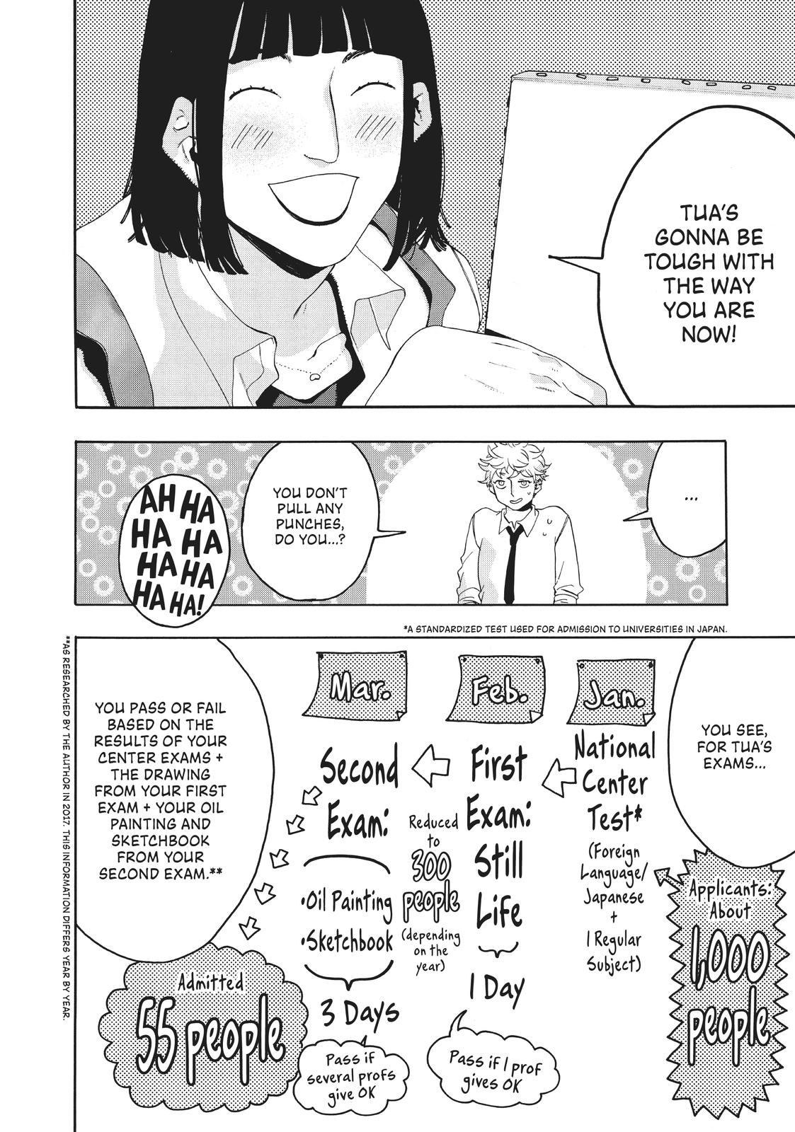 Blue Period Chapter 6 - Page 8