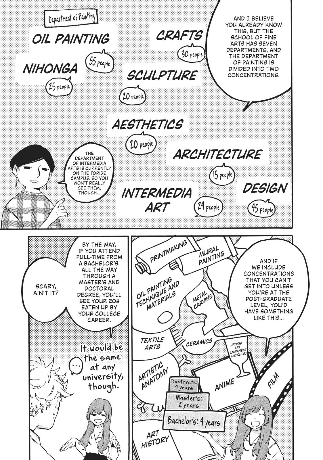 Blue Period Chapter 27 - Page 5