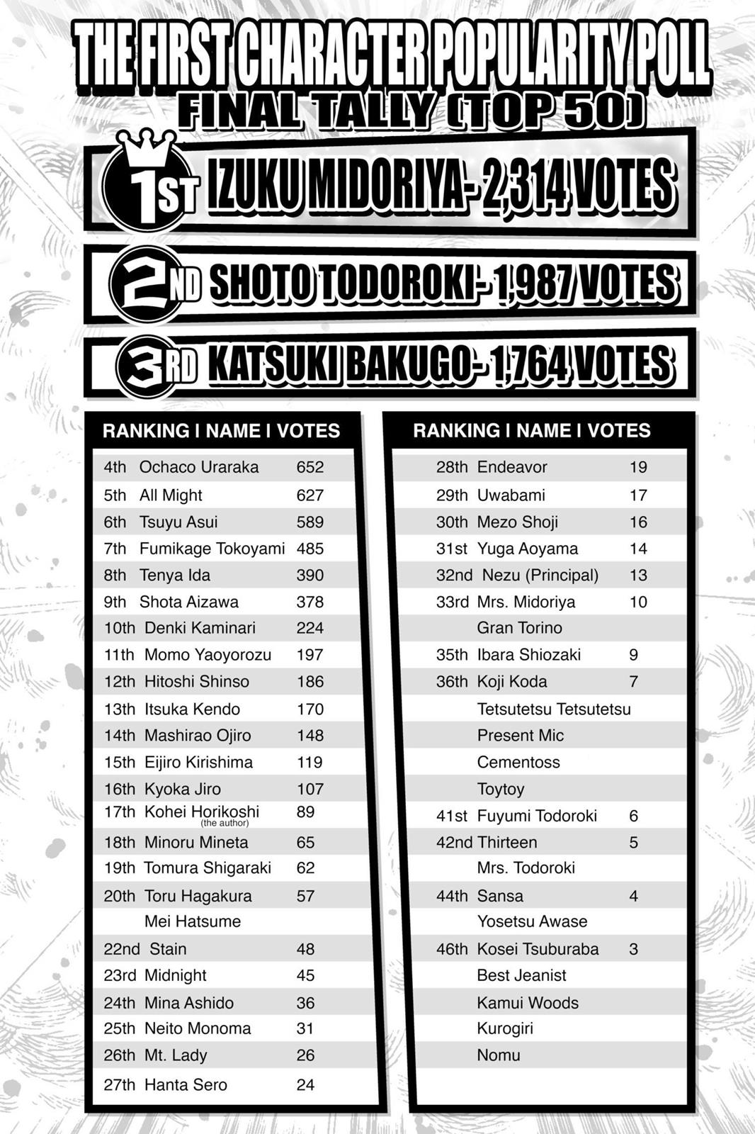 My Hero Academia Chapter 62 - Page 20