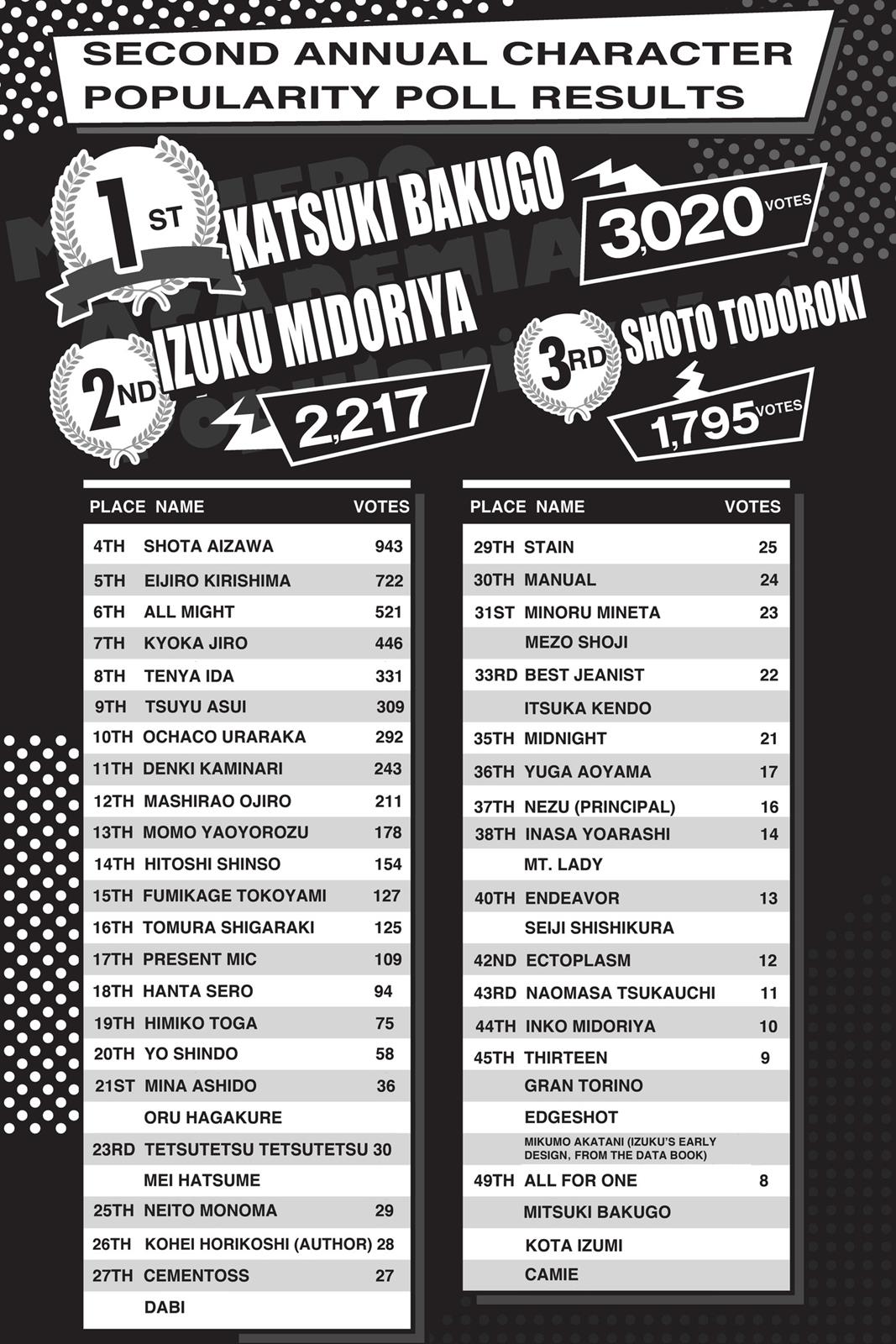 My Hero Academia Chapter 128 - Page 21