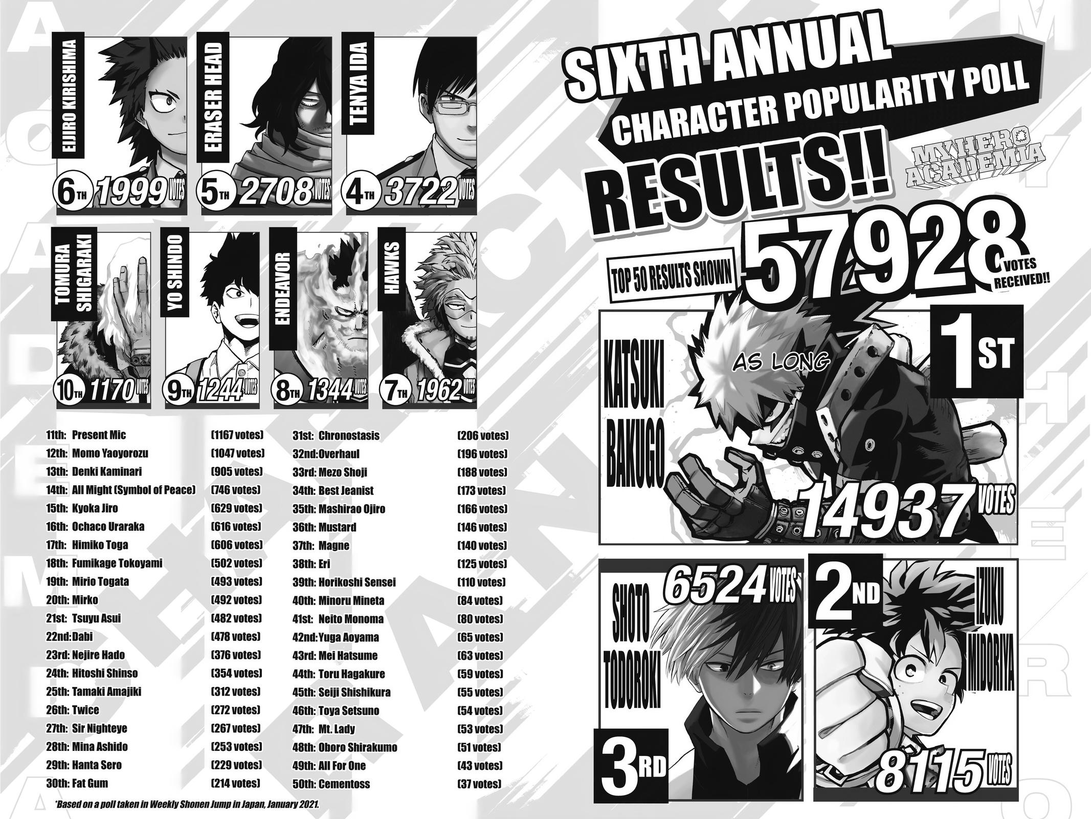 My Hero Academia Chapter 295 - Page 18