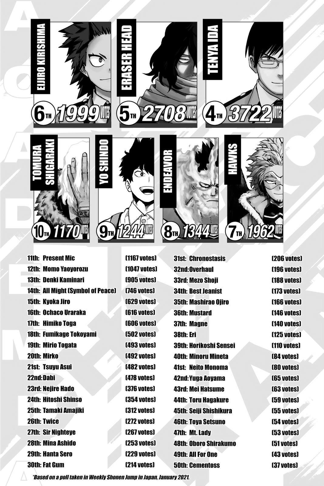 My Hero Academia Chapter 295 - Page 19