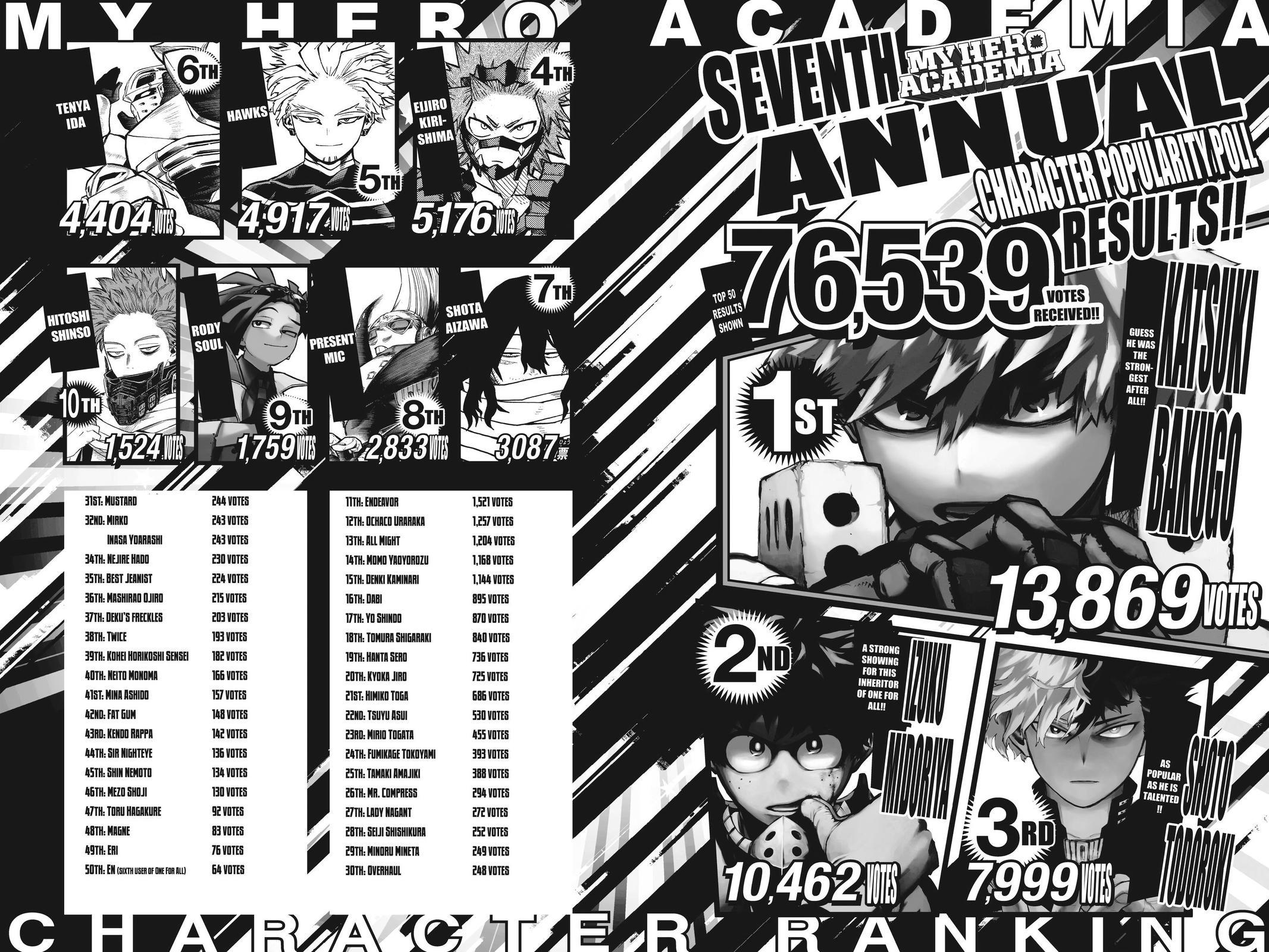 My Hero Academia Chapter 328 - Page 16