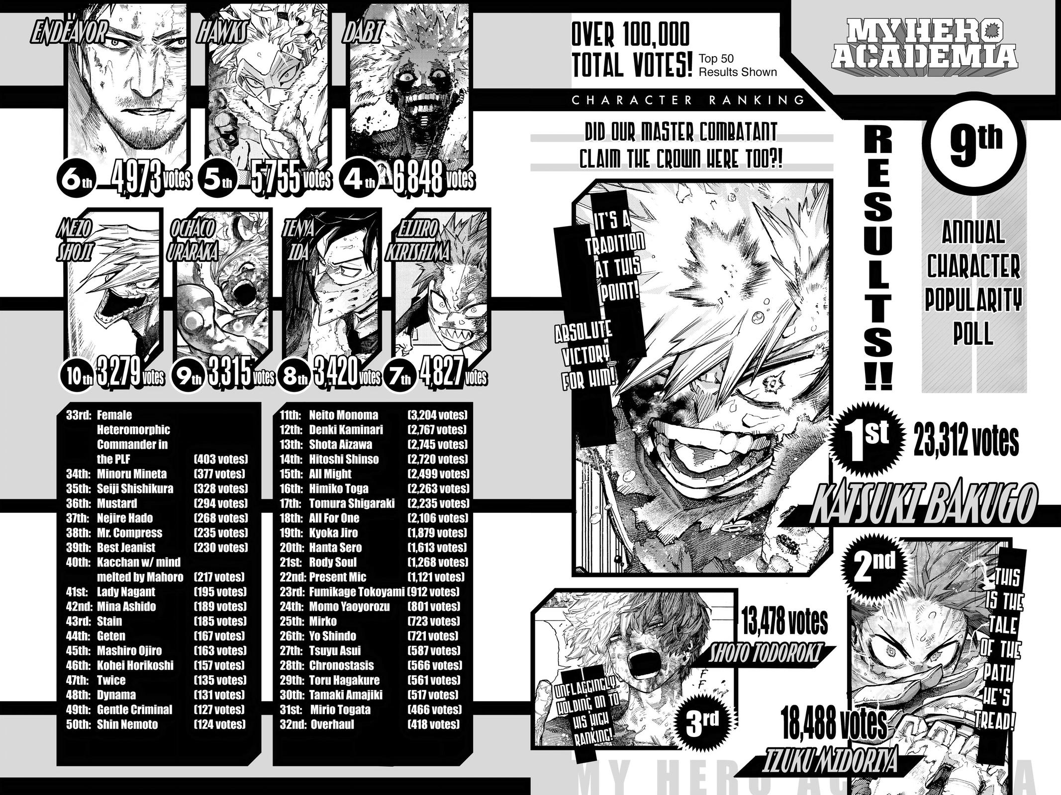 My Hero Academia Chapter 422 - Page 17