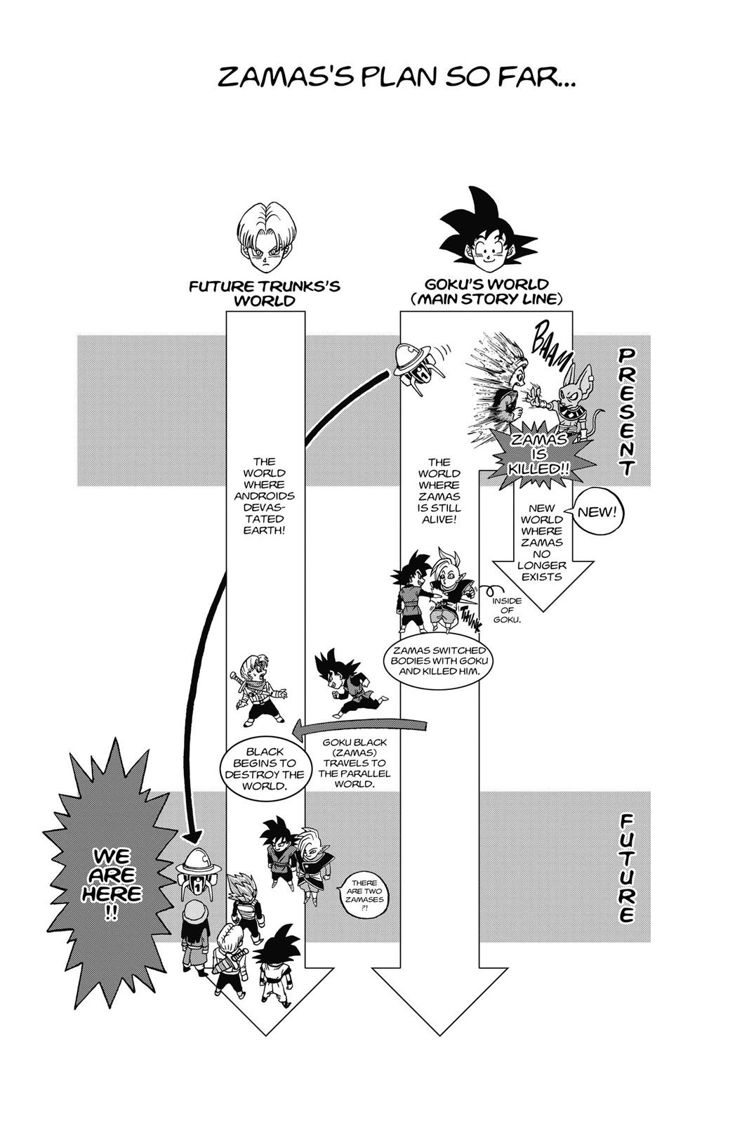 Dragon Ball Super Chapter 19 - Page 40