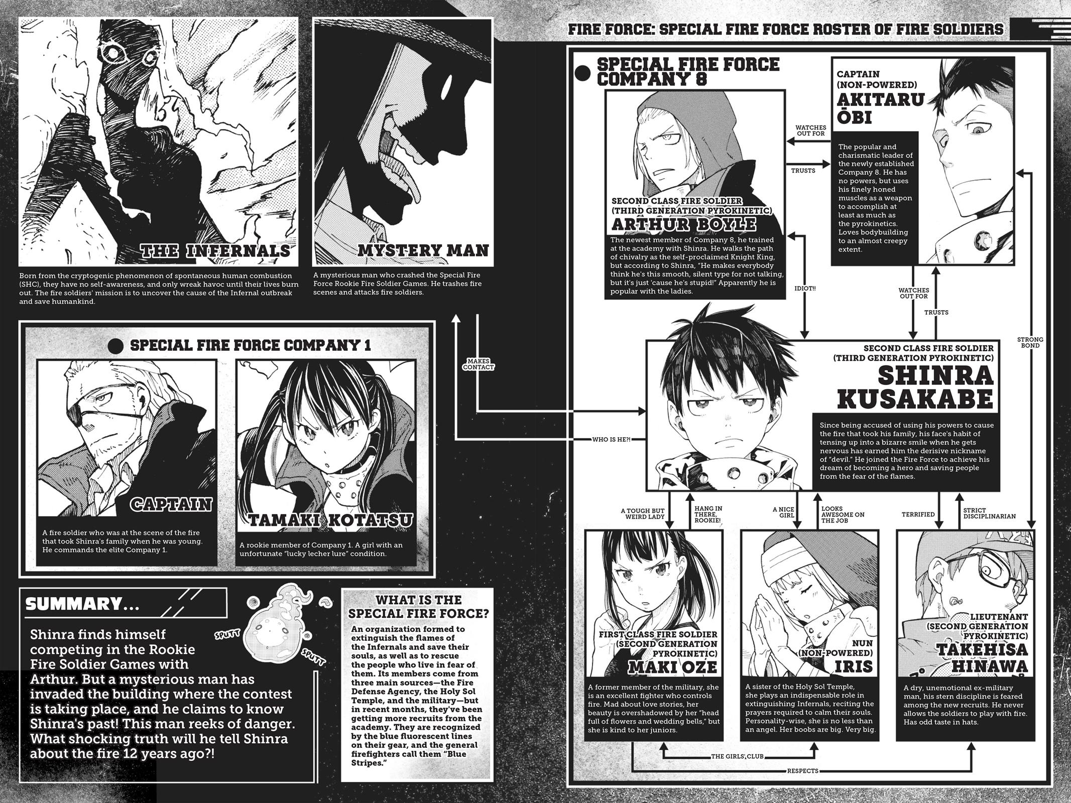 Fire Force Chapter 6 - Page 3