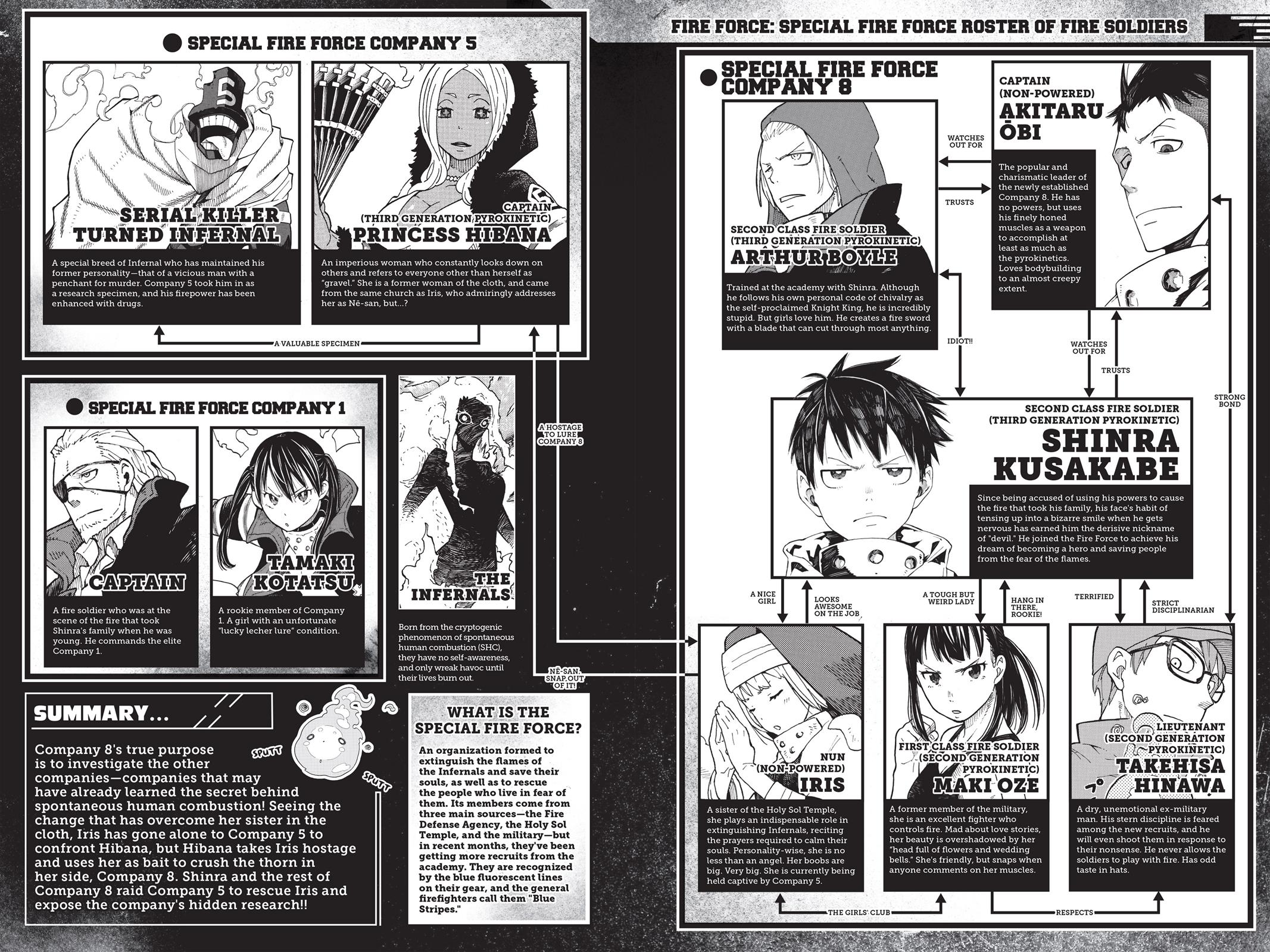 Fire Force Chapter 16 - Page 3