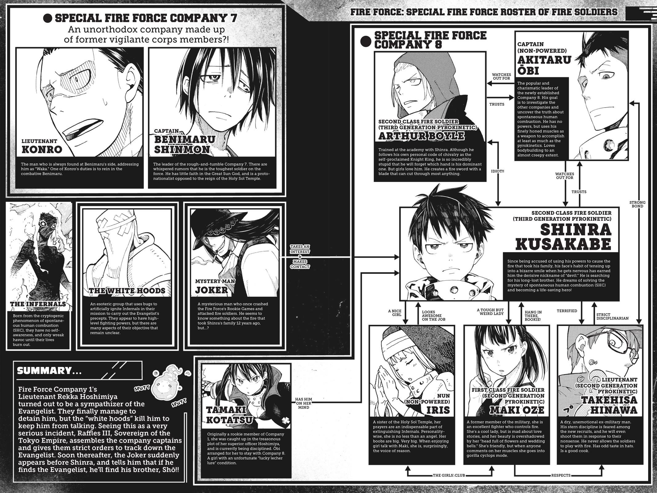 Fire Force Chapter 35 - Page 4