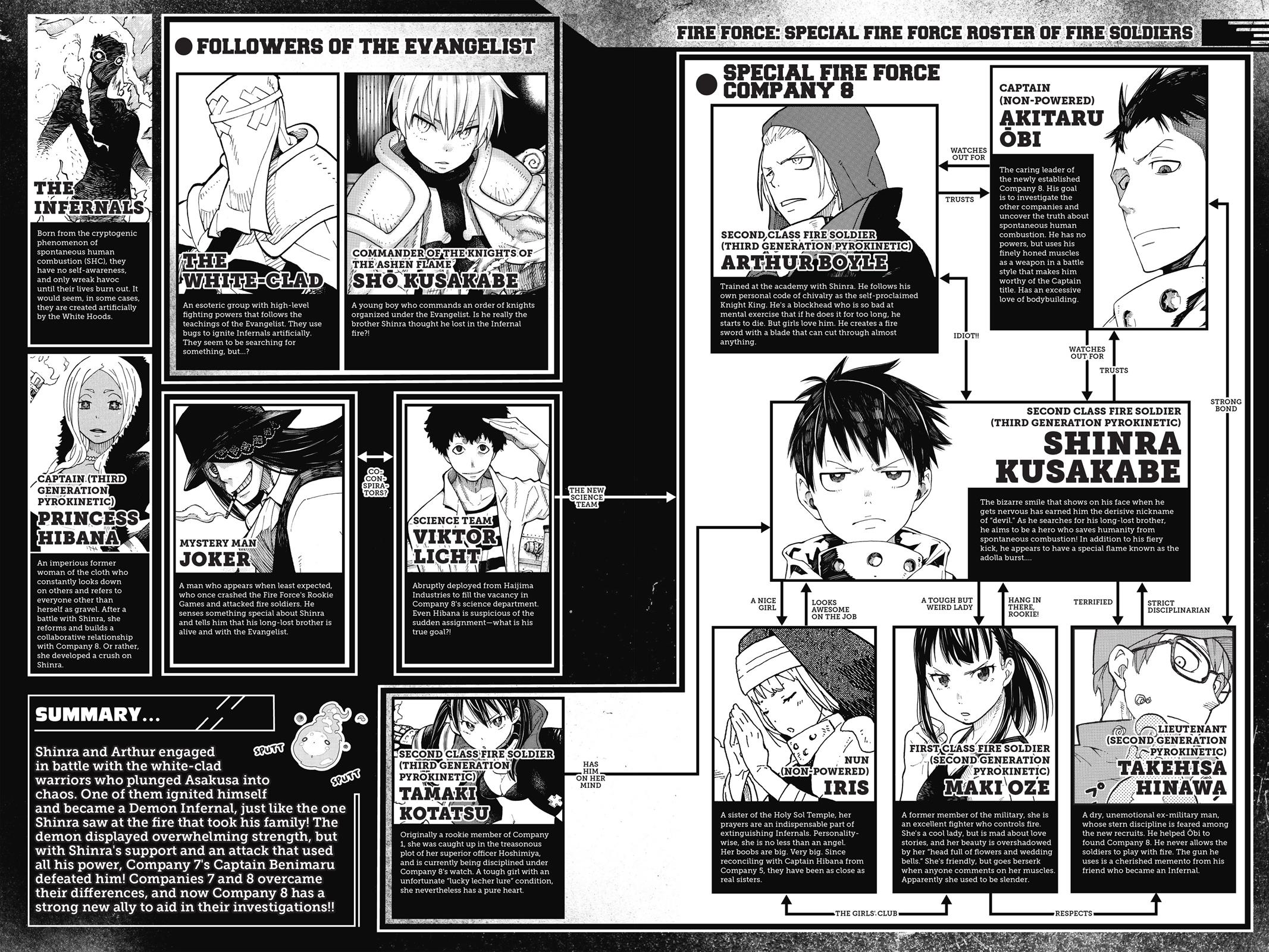 Fire Force Chapter 52 - Page 4