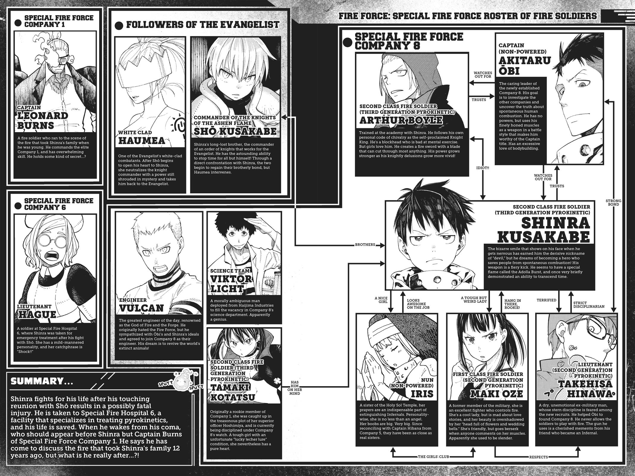 Fire Force Chapter 88 - Page 4