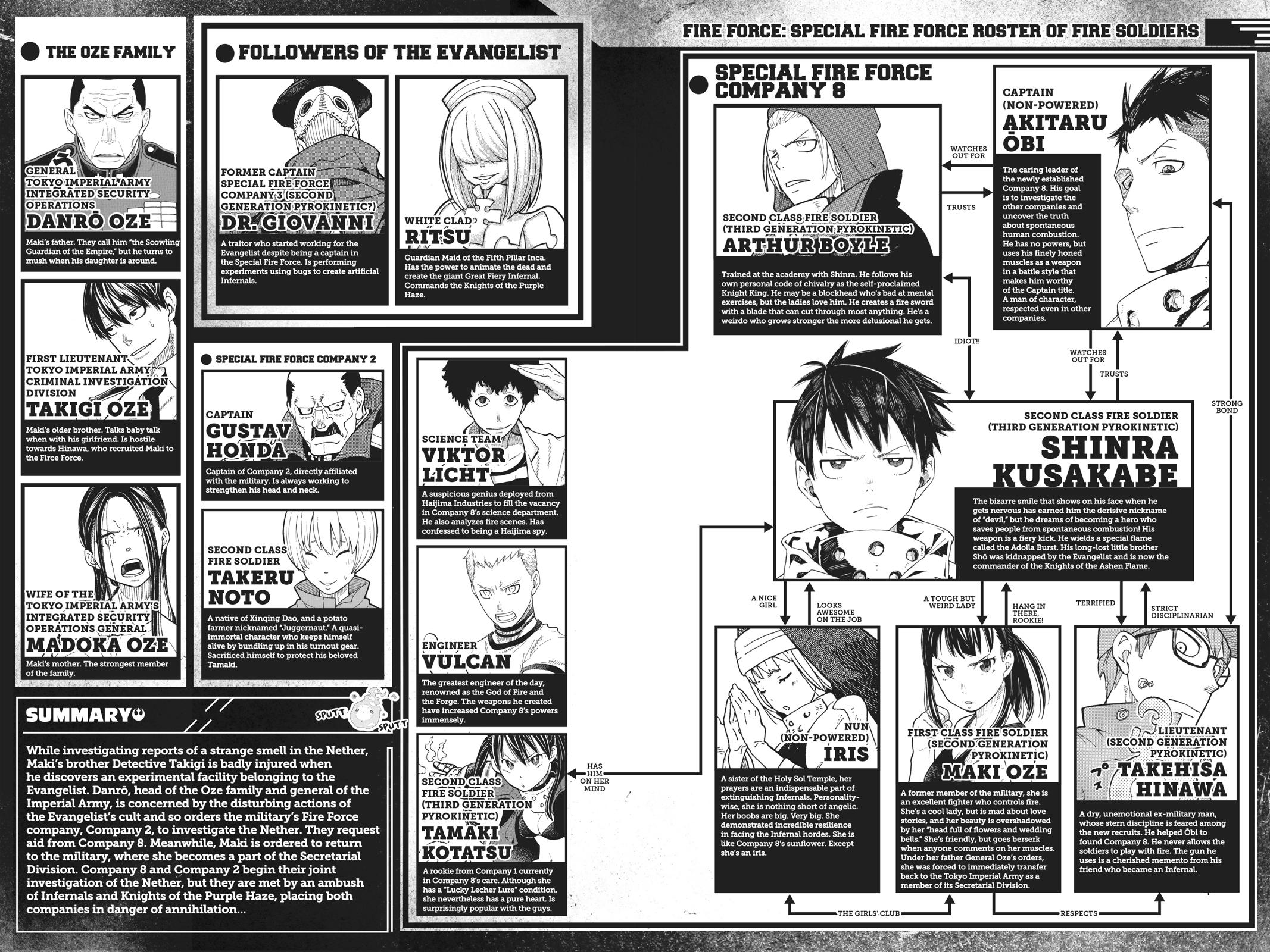 Fire Force Chapter 160 - Page 4