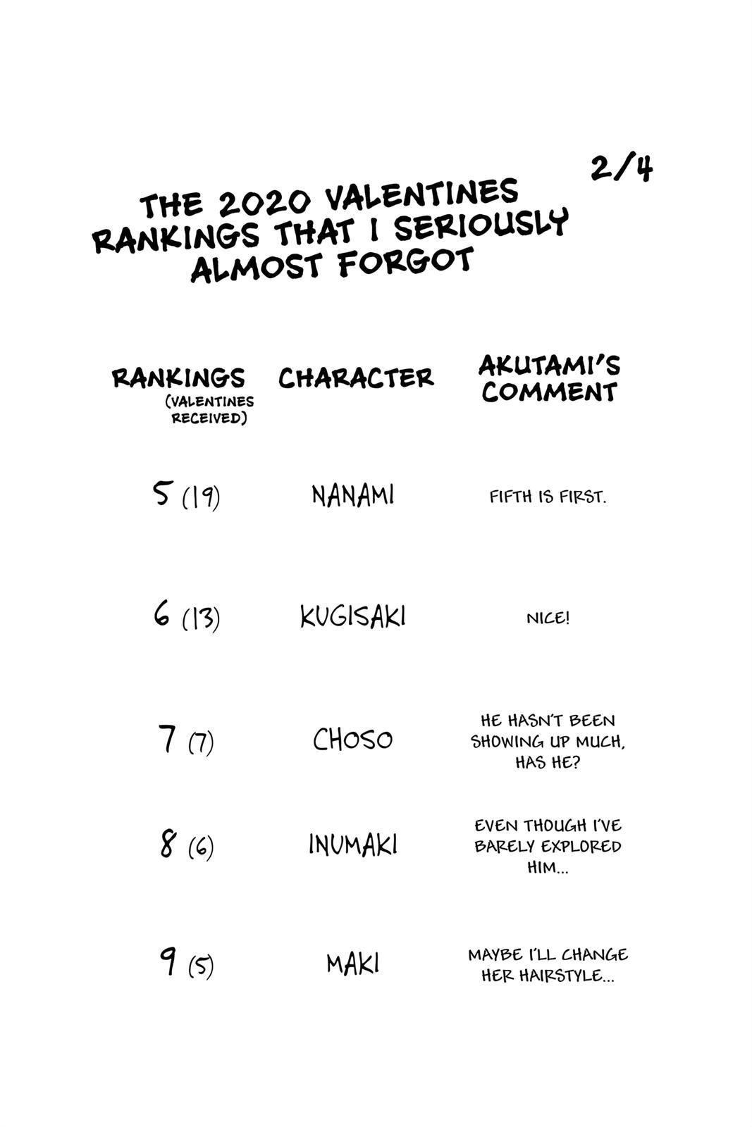 Jujutsu Kaisen Chapter 117 - Page 20