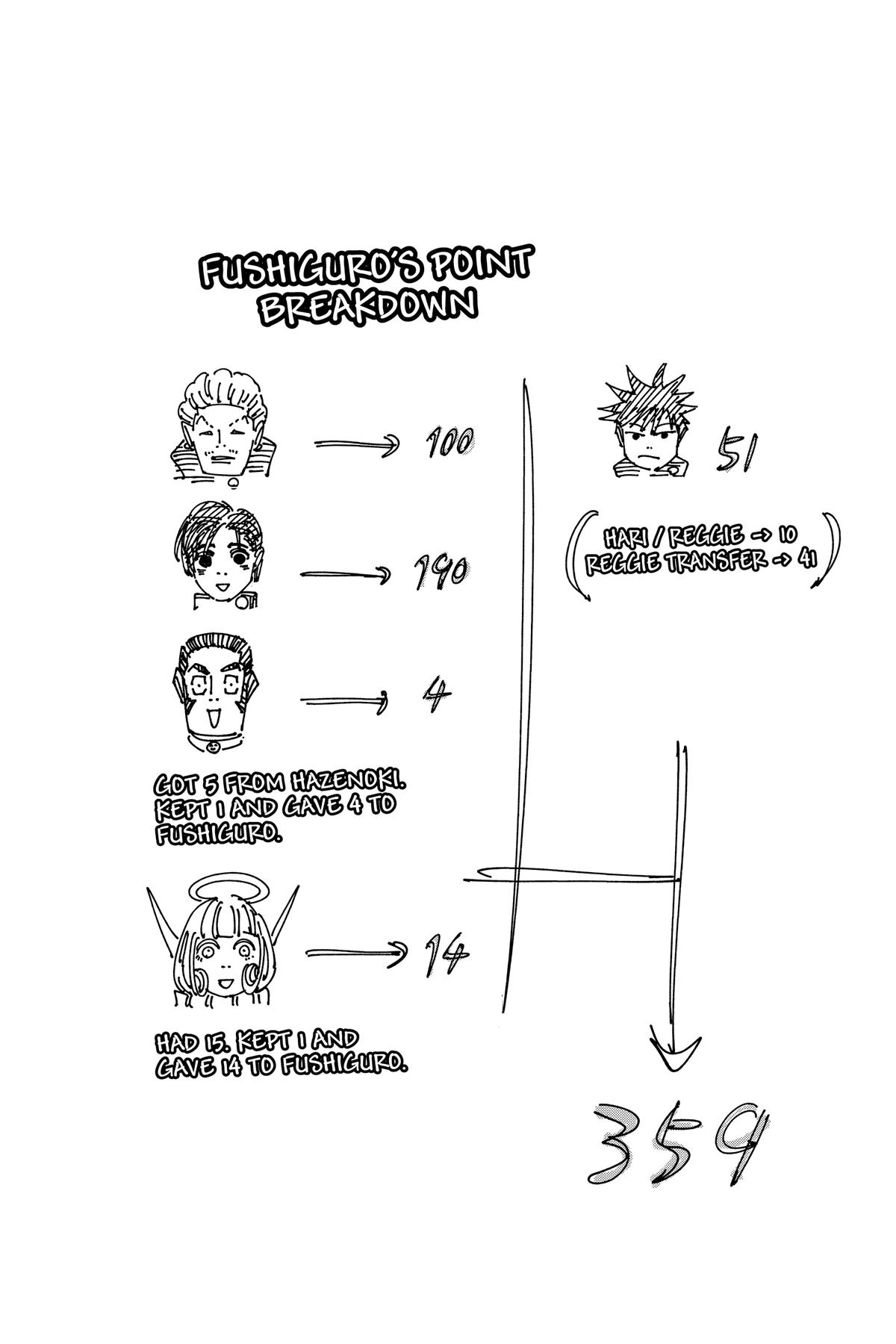 Jujutsu Kaisen Chapter 199 - Page 20
