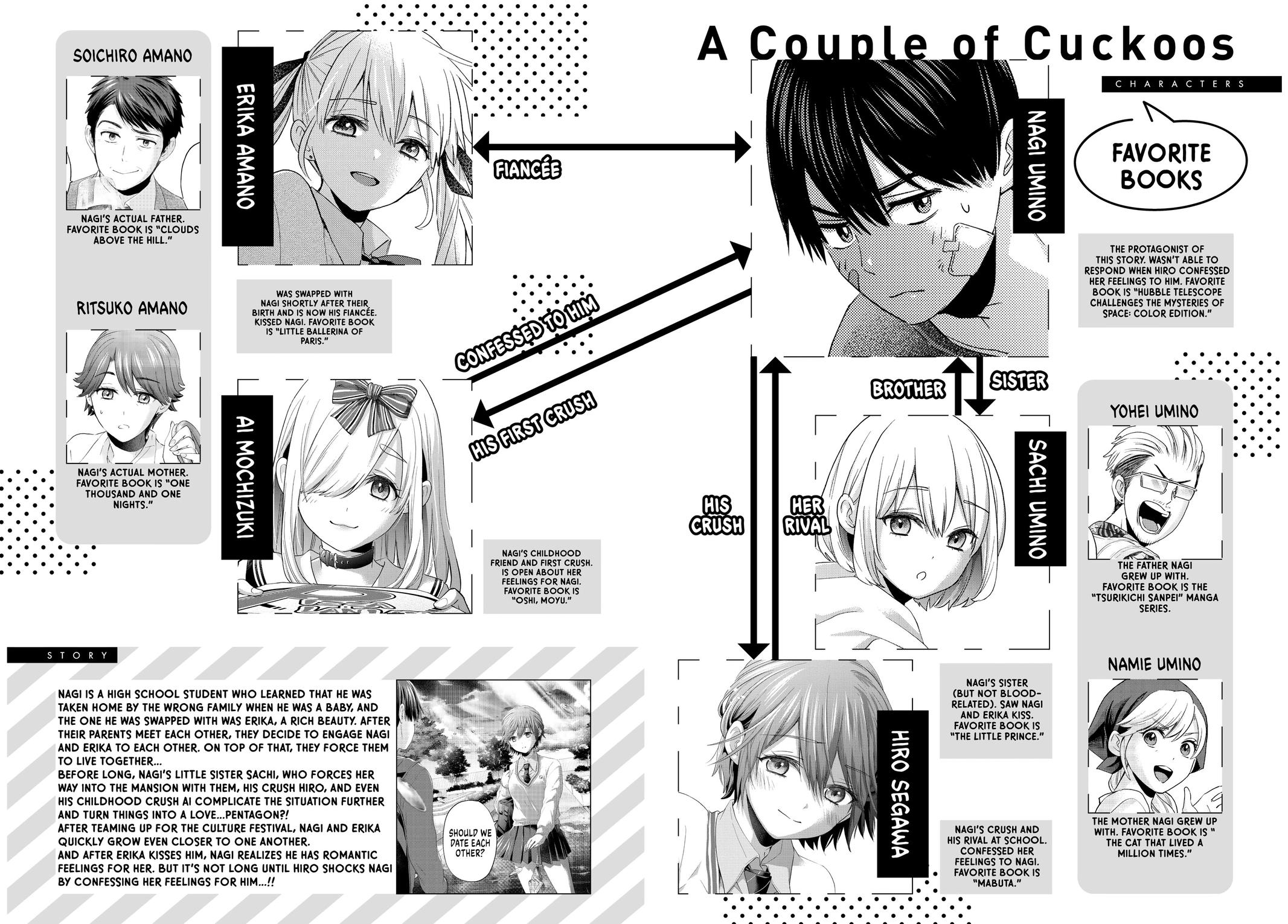 A Couple of Cuckoos Chapter 115 - Page 3