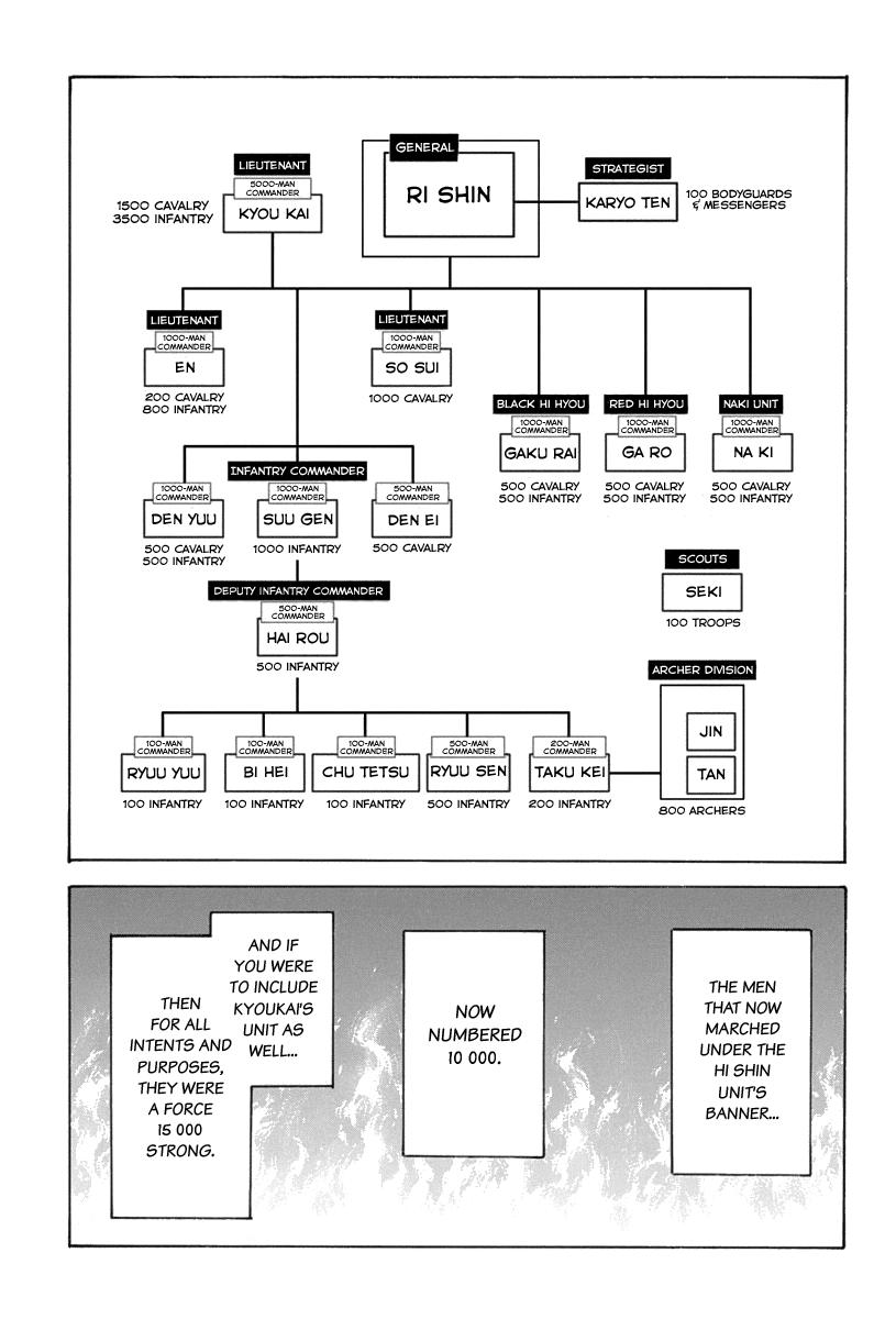 Kingdom Chapter 643 - Page 4