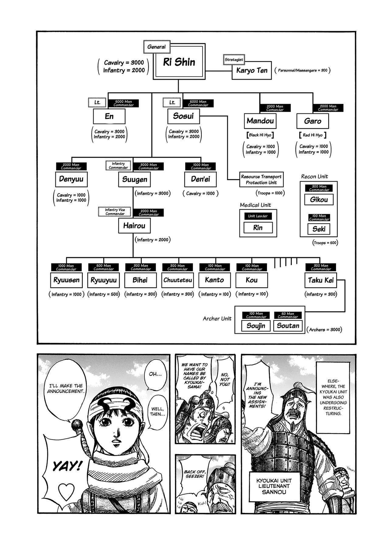 Kingdom Chapter 812 - Page 6
