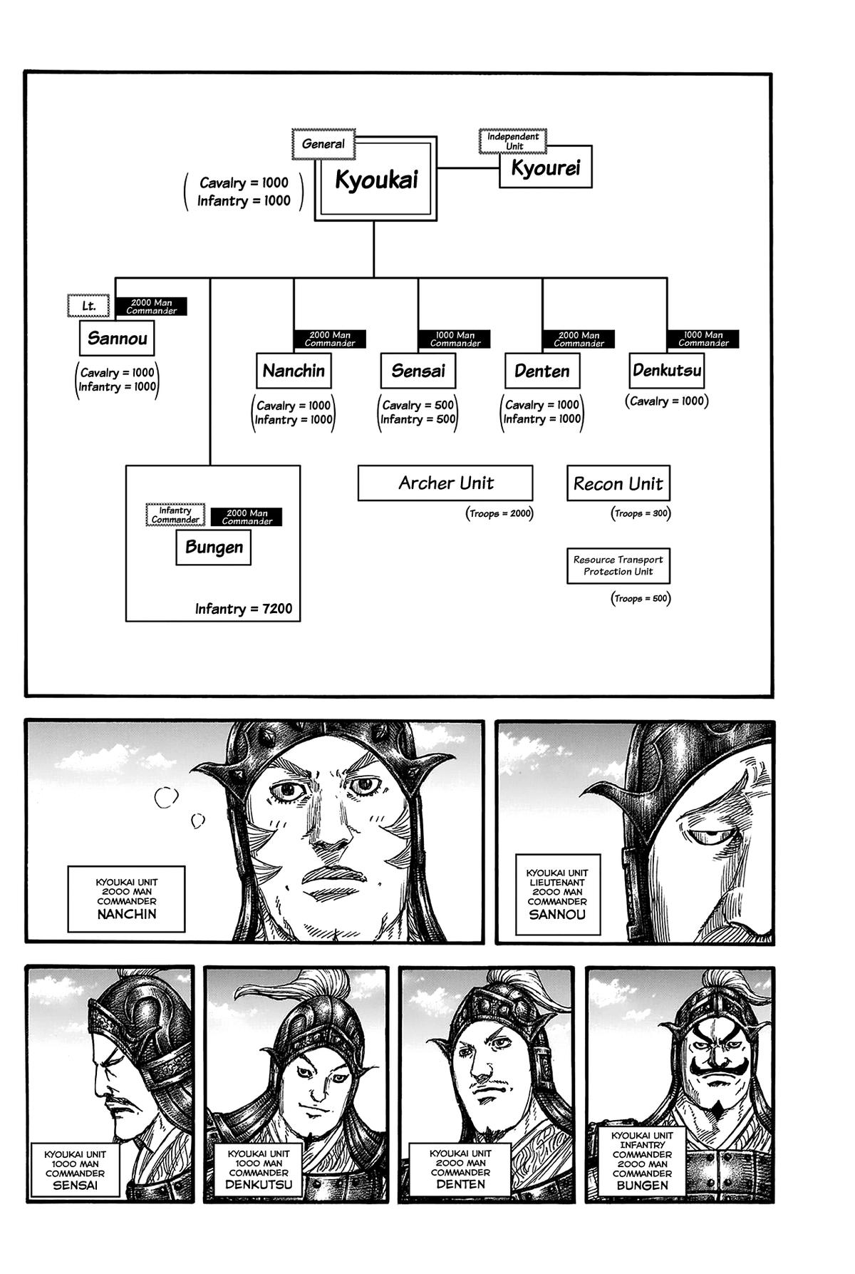 Kingdom Chapter 812 - Page 7