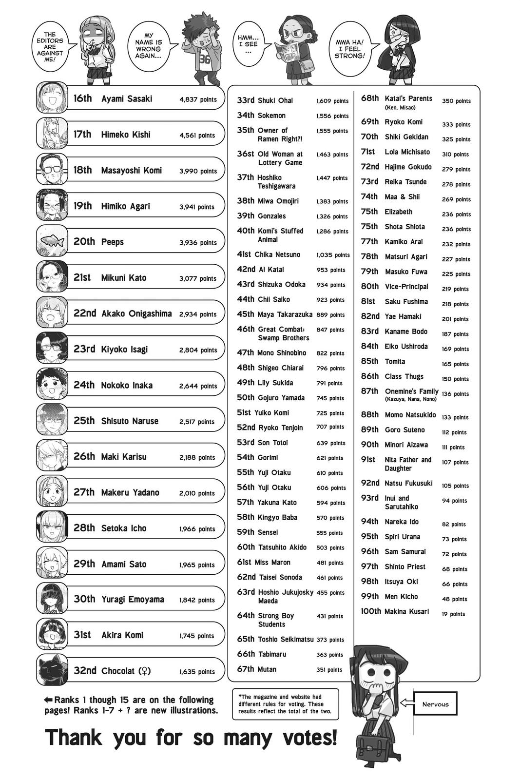 Komi Can’t Communicate Chapter 246.5 - Page 4