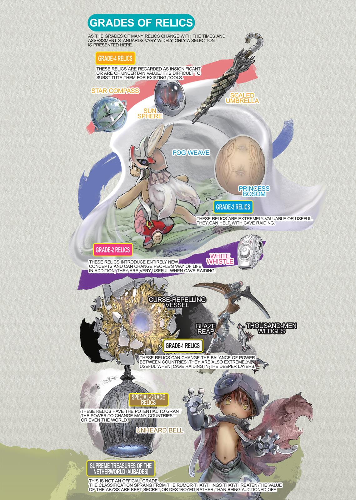 Made in Abyss Chapter 17 - Page 4