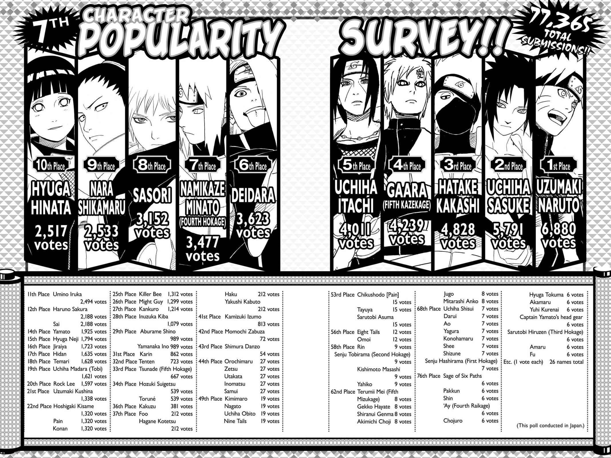Naruto Chapter 524 - Page 18