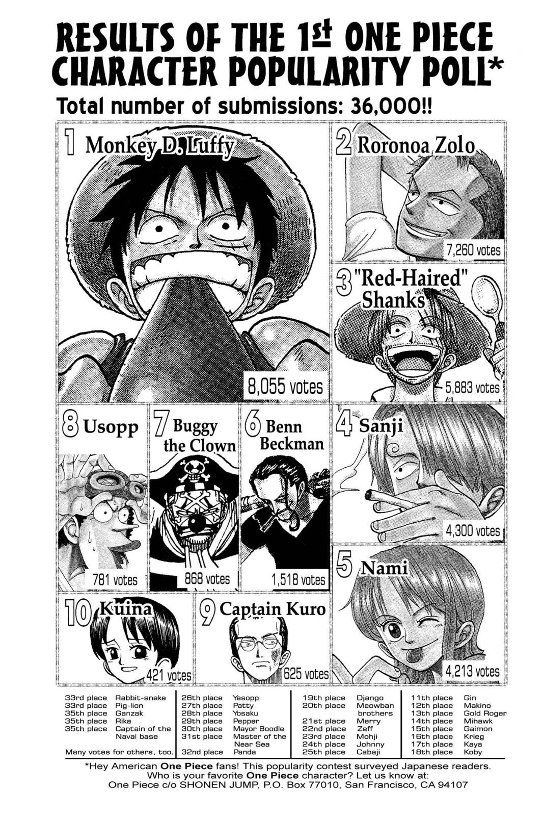 One Piece Chapter 60 - Page 20