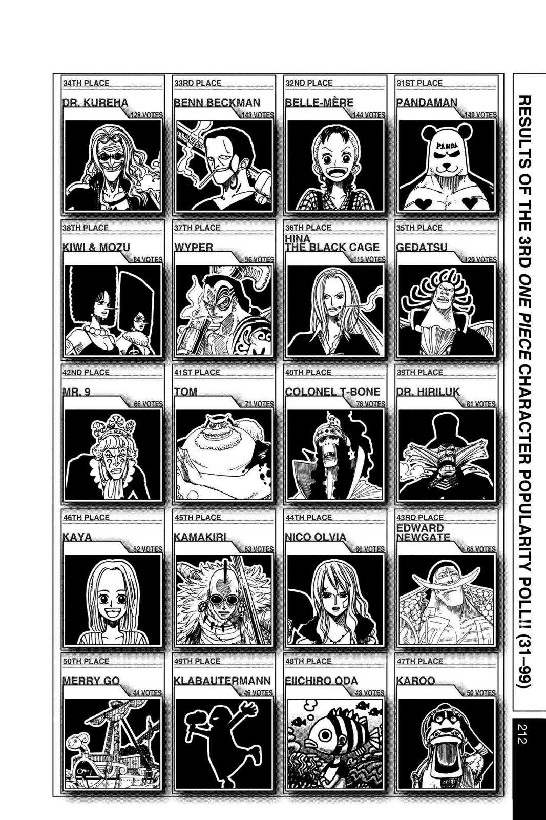 One Piece Chapter 419 - Page 21