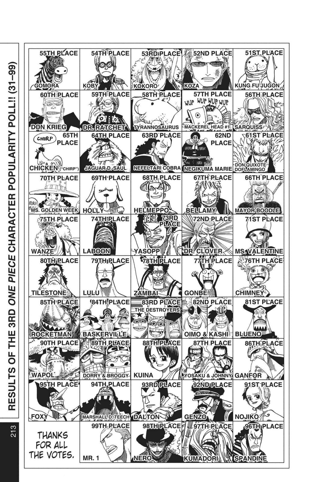 One Piece Chapter 419 - Page 22