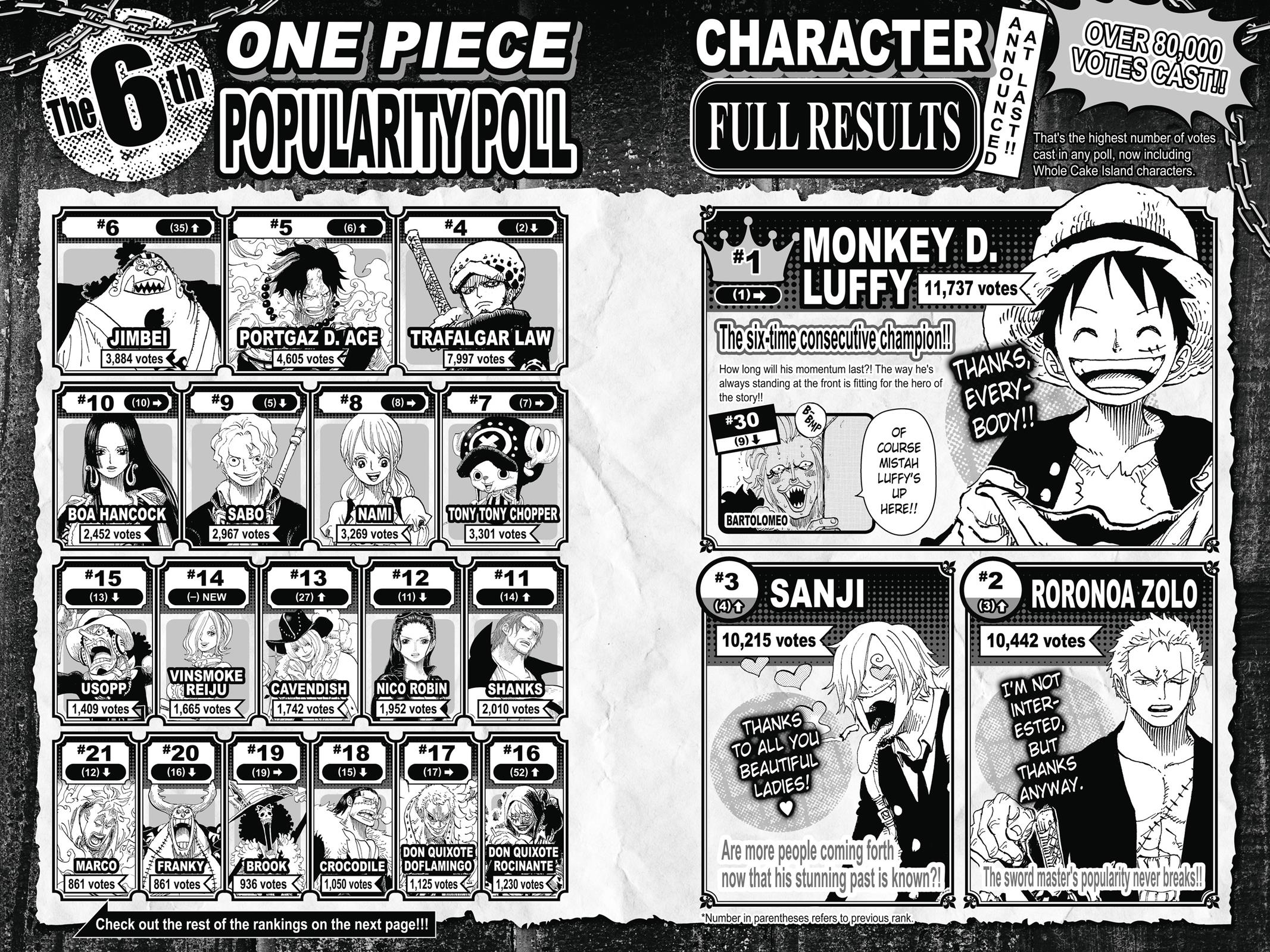 One Piece Chapter 879 - Page 17