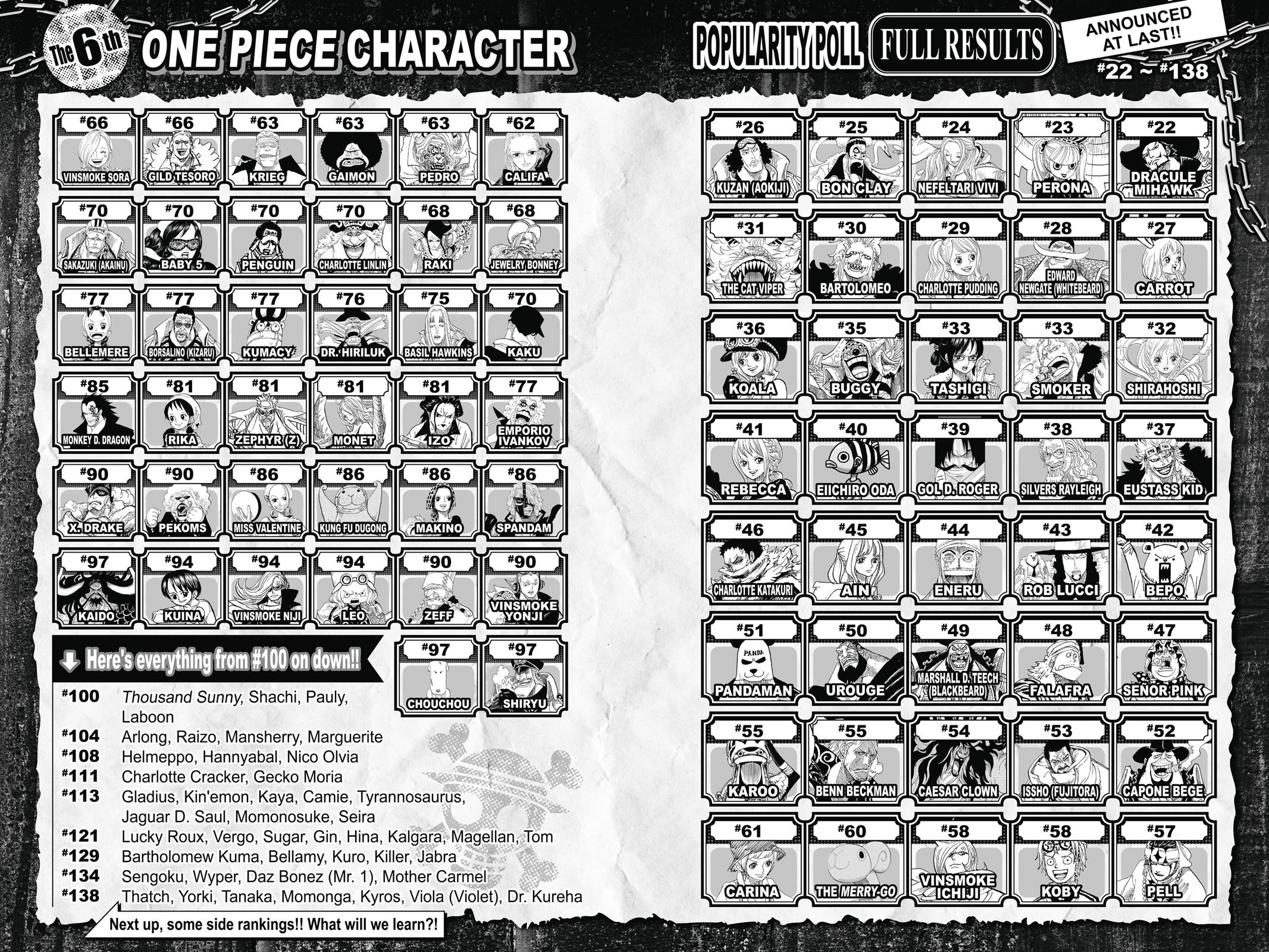 One Piece Chapter 879 - Page 18